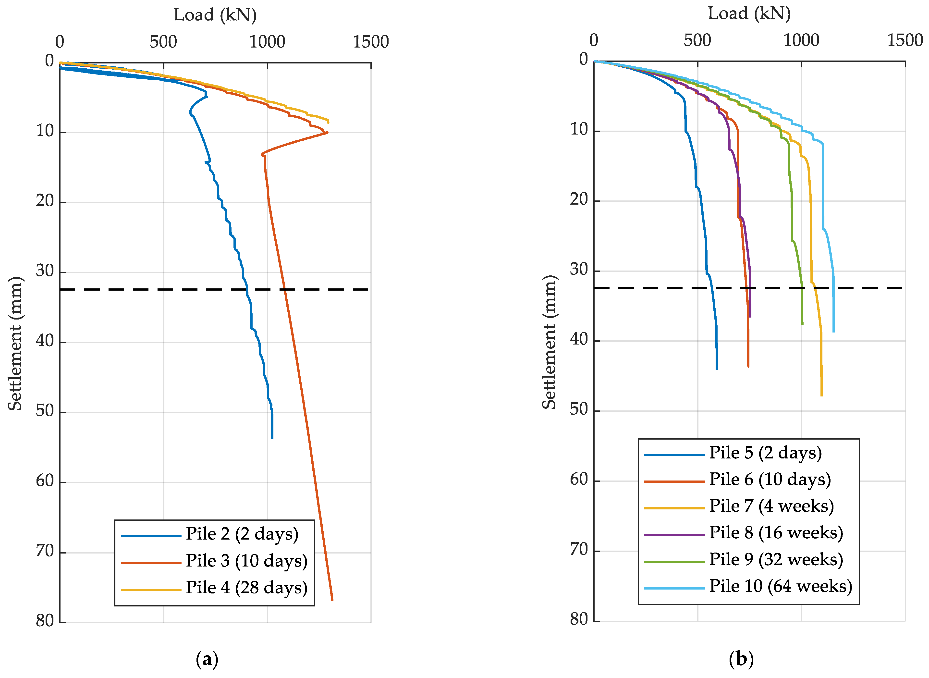 Geotechnics 04 00050 g007
