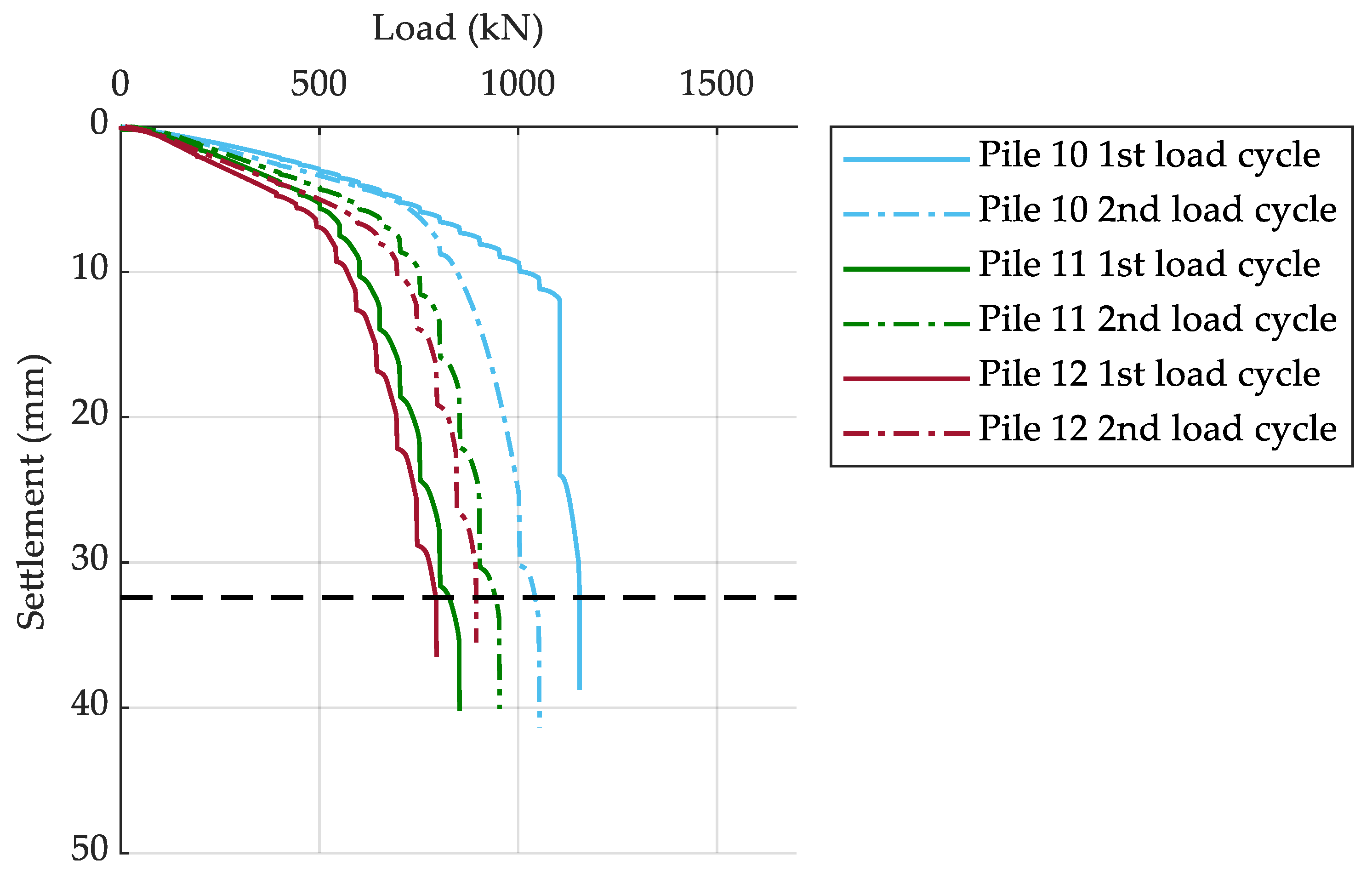 Geotechnics 04 00050 g010