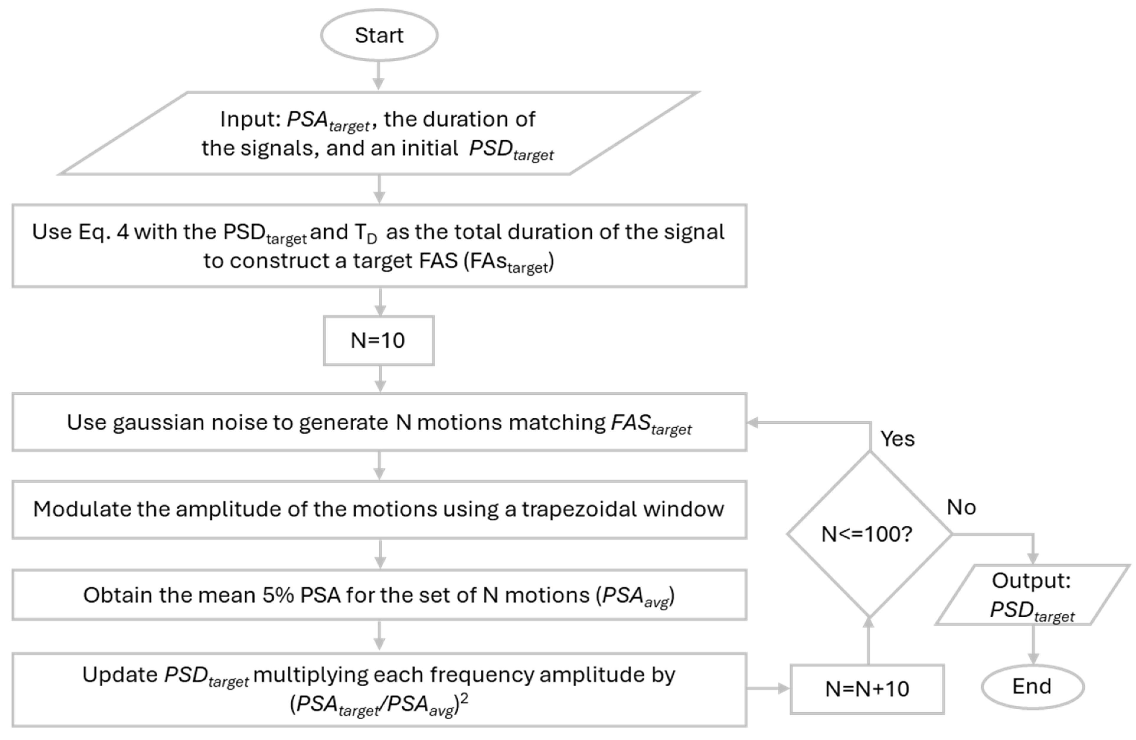 Geotechnics 04 00053 g001