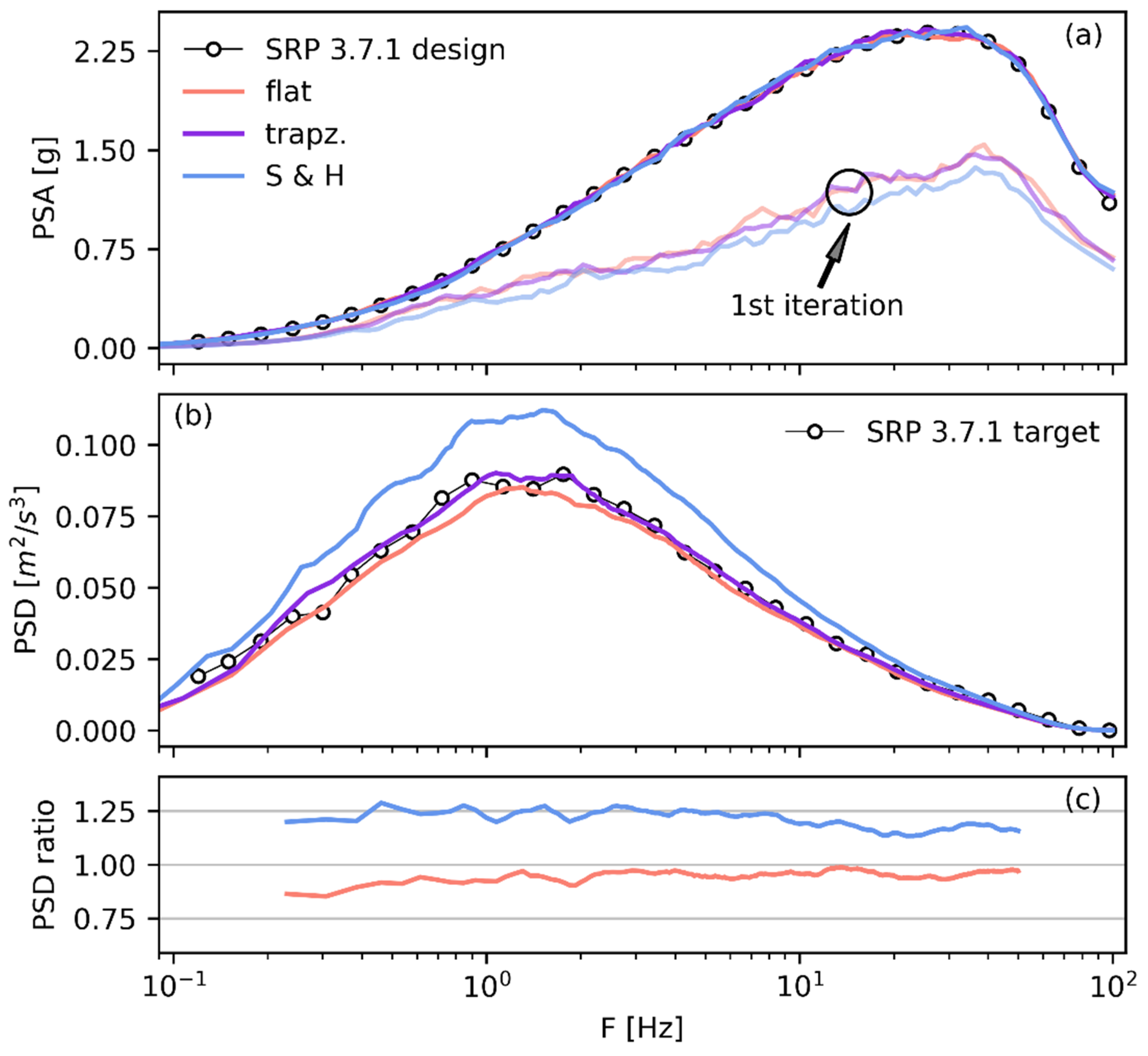 Geotechnics 04 00053 g003