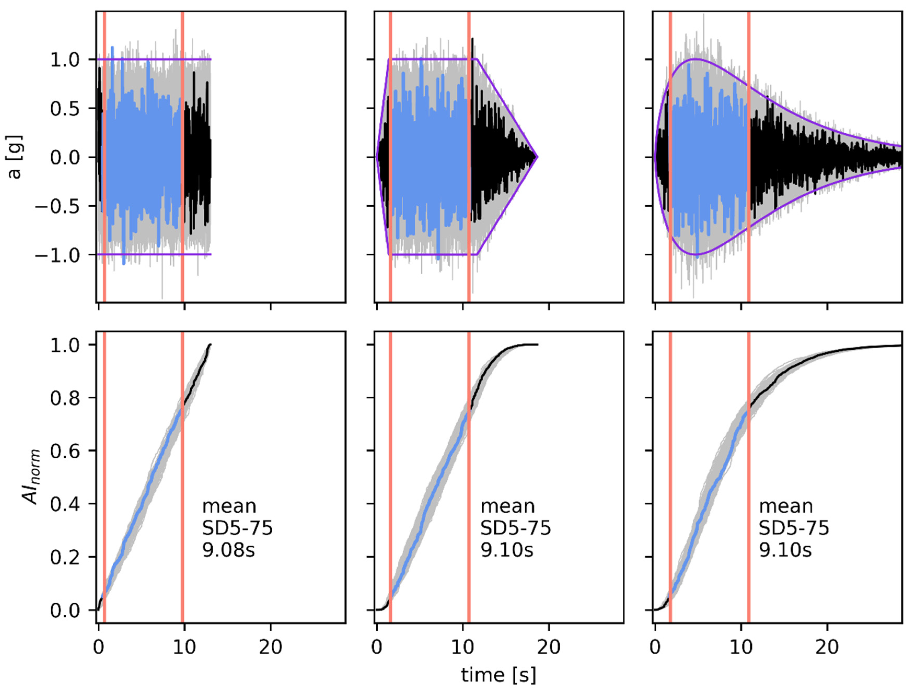 Geotechnics 04 00053 g004