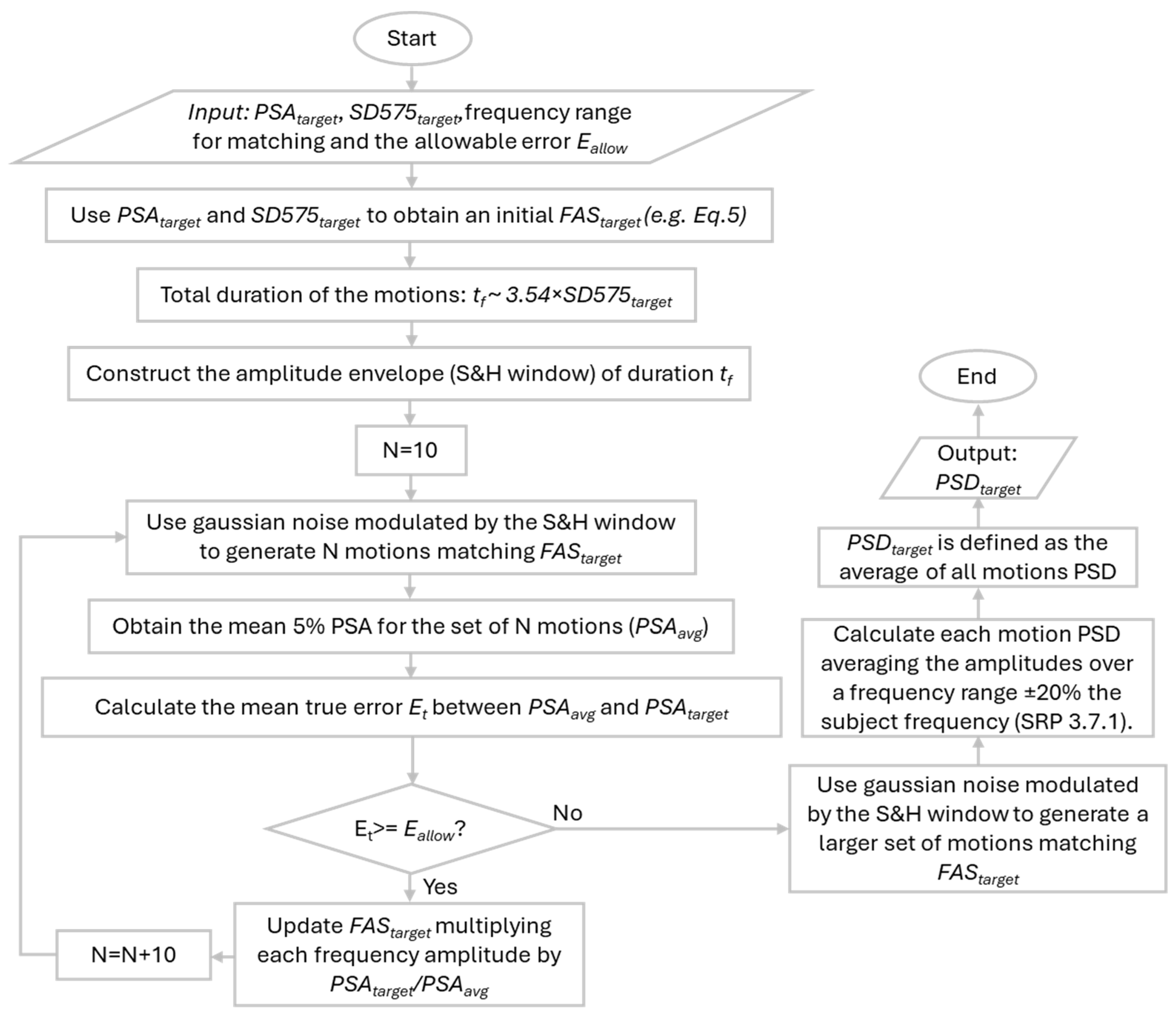 Geotechnics 04 00053 g005