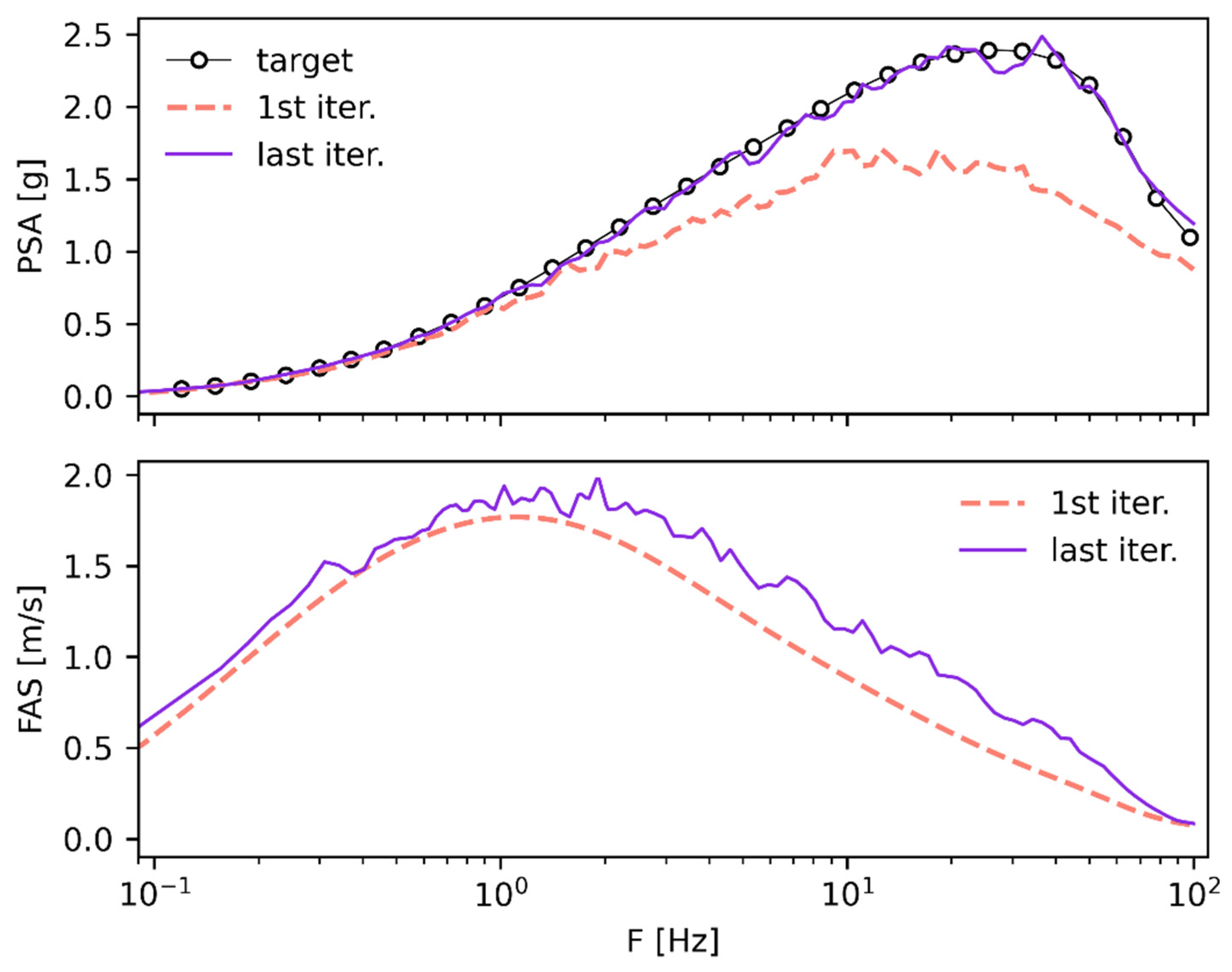 Geotechnics 04 00053 g006