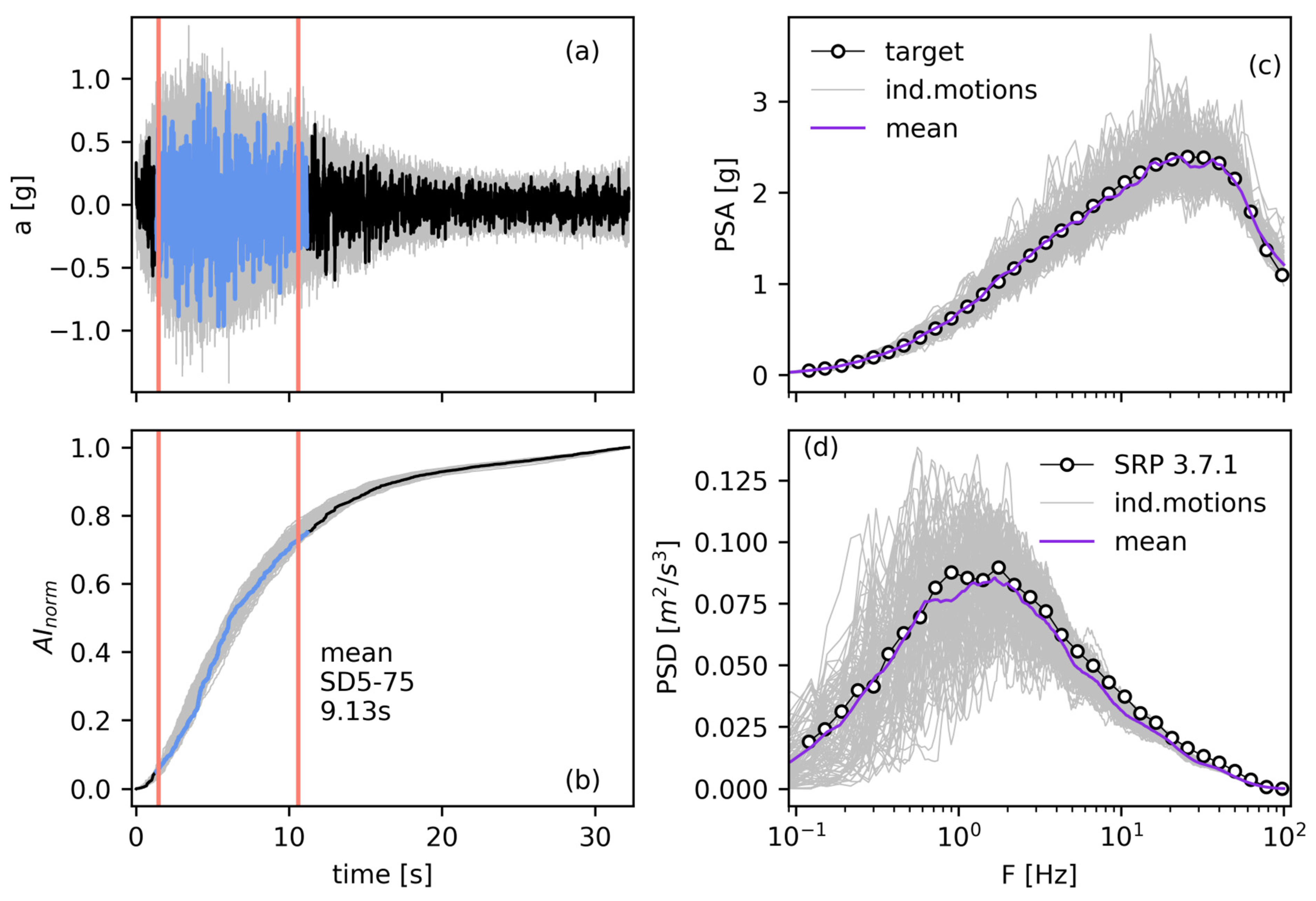 Geotechnics 04 00053 g007