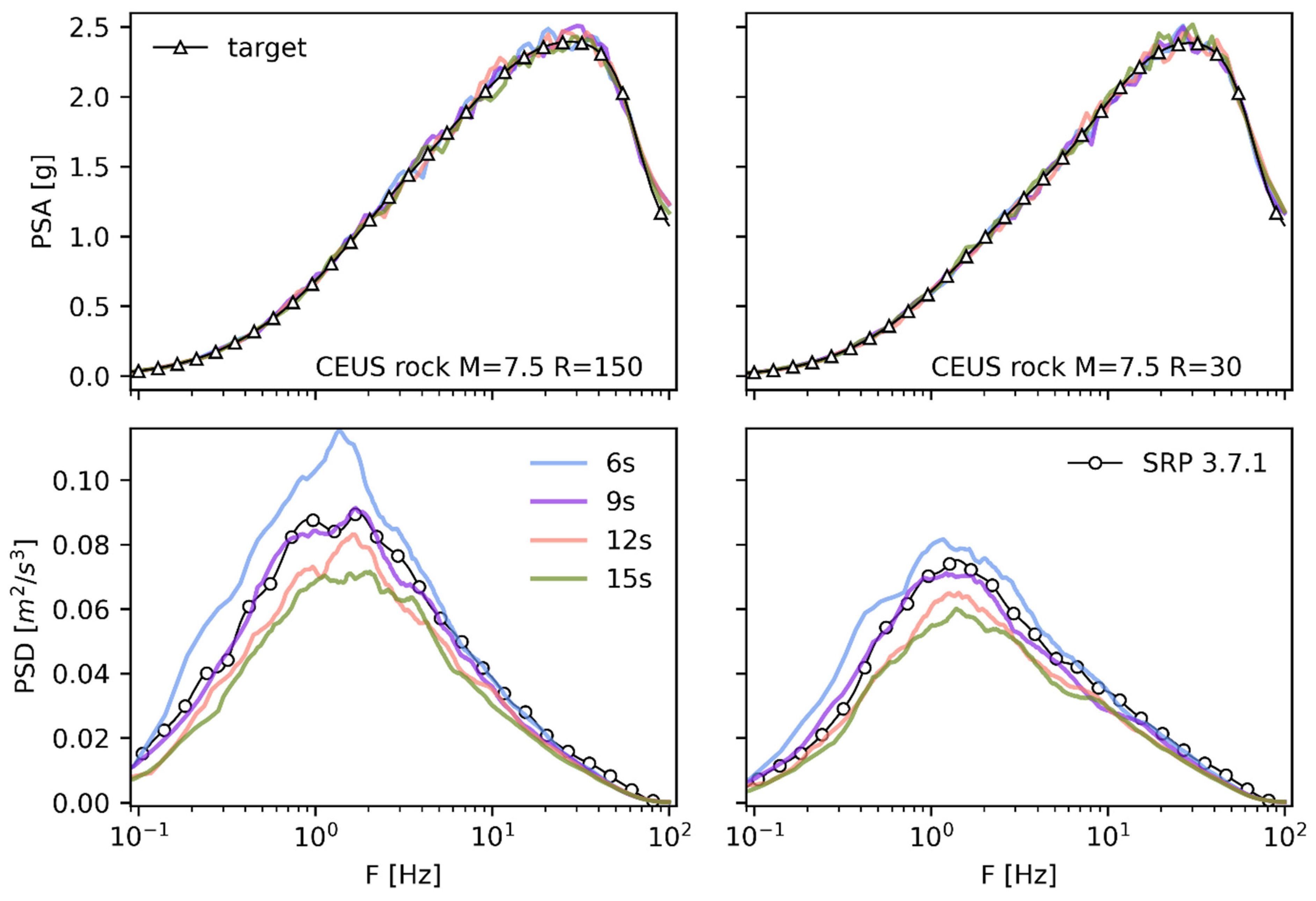Geotechnics 04 00053 g008