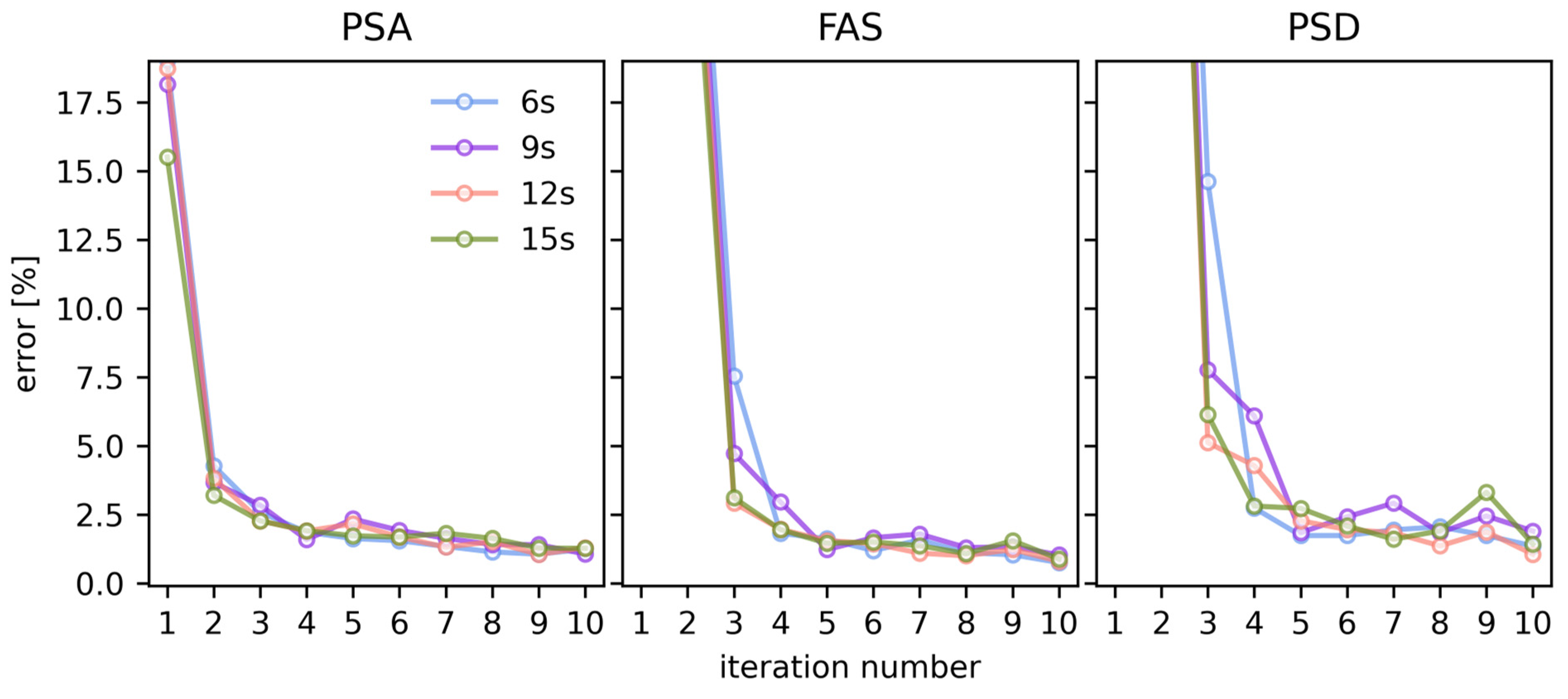 Geotechnics 04 00053 g010