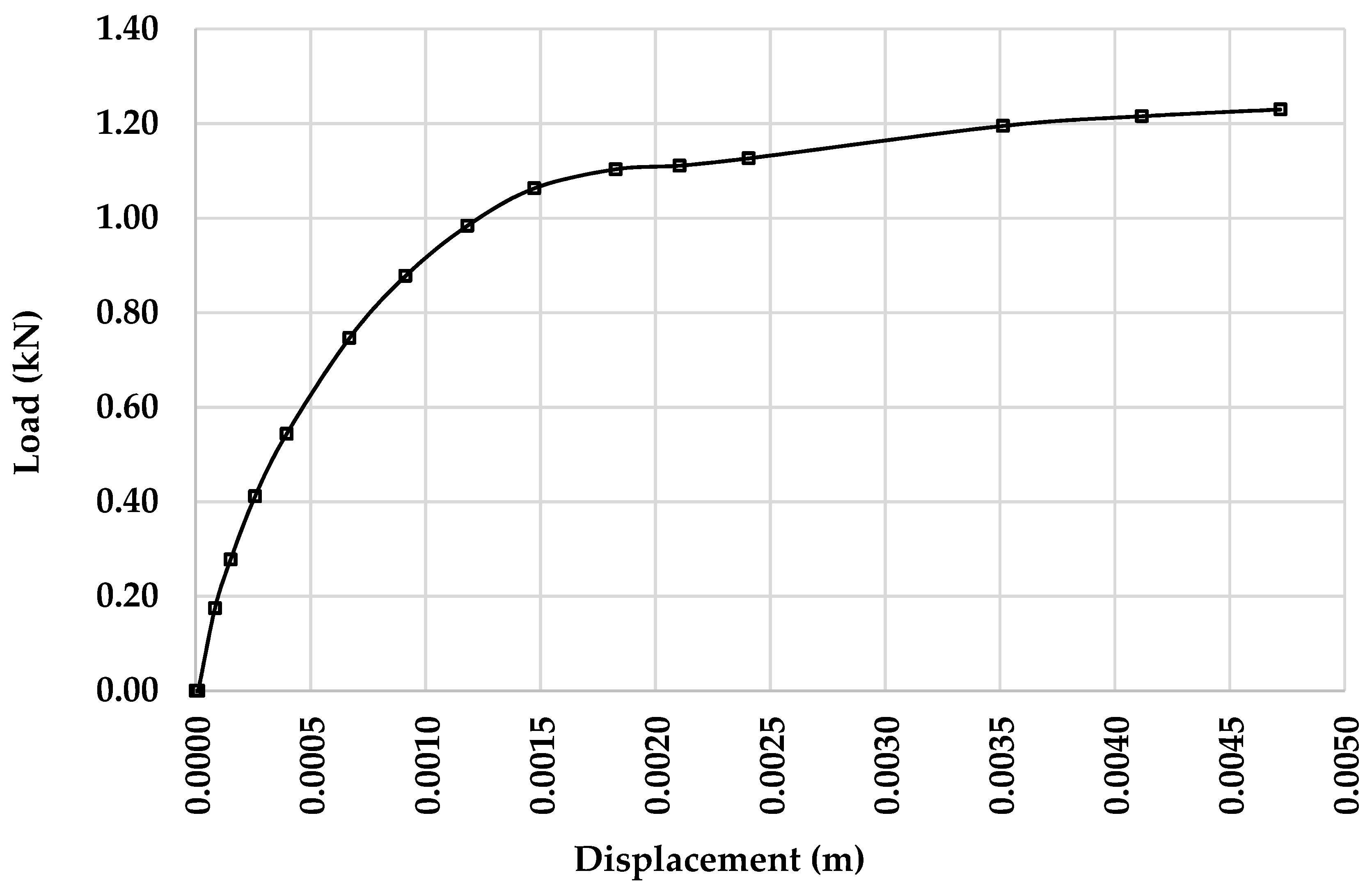 Geotechnics 04 00054 g004