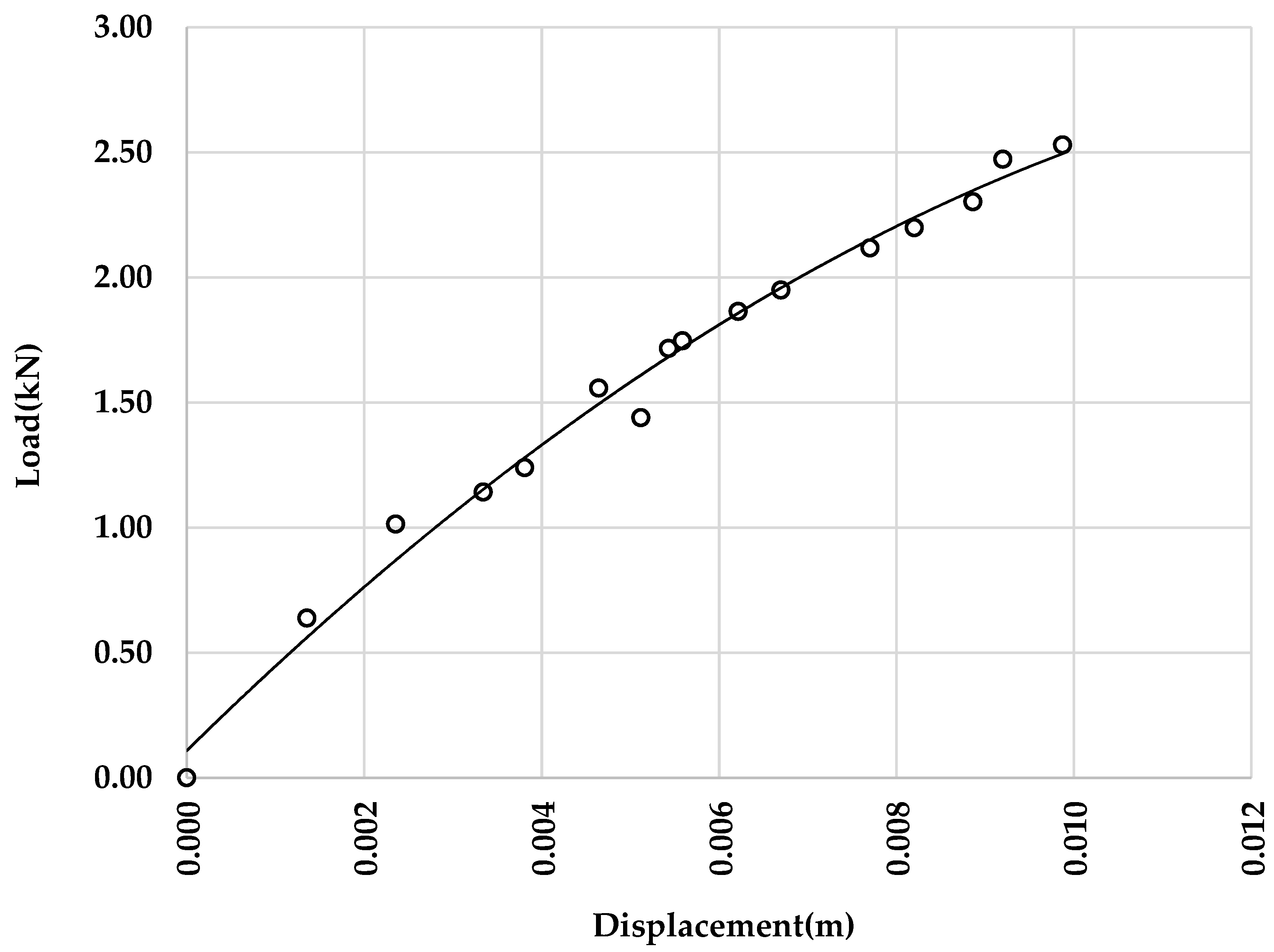 Geotechnics 04 00054 g005