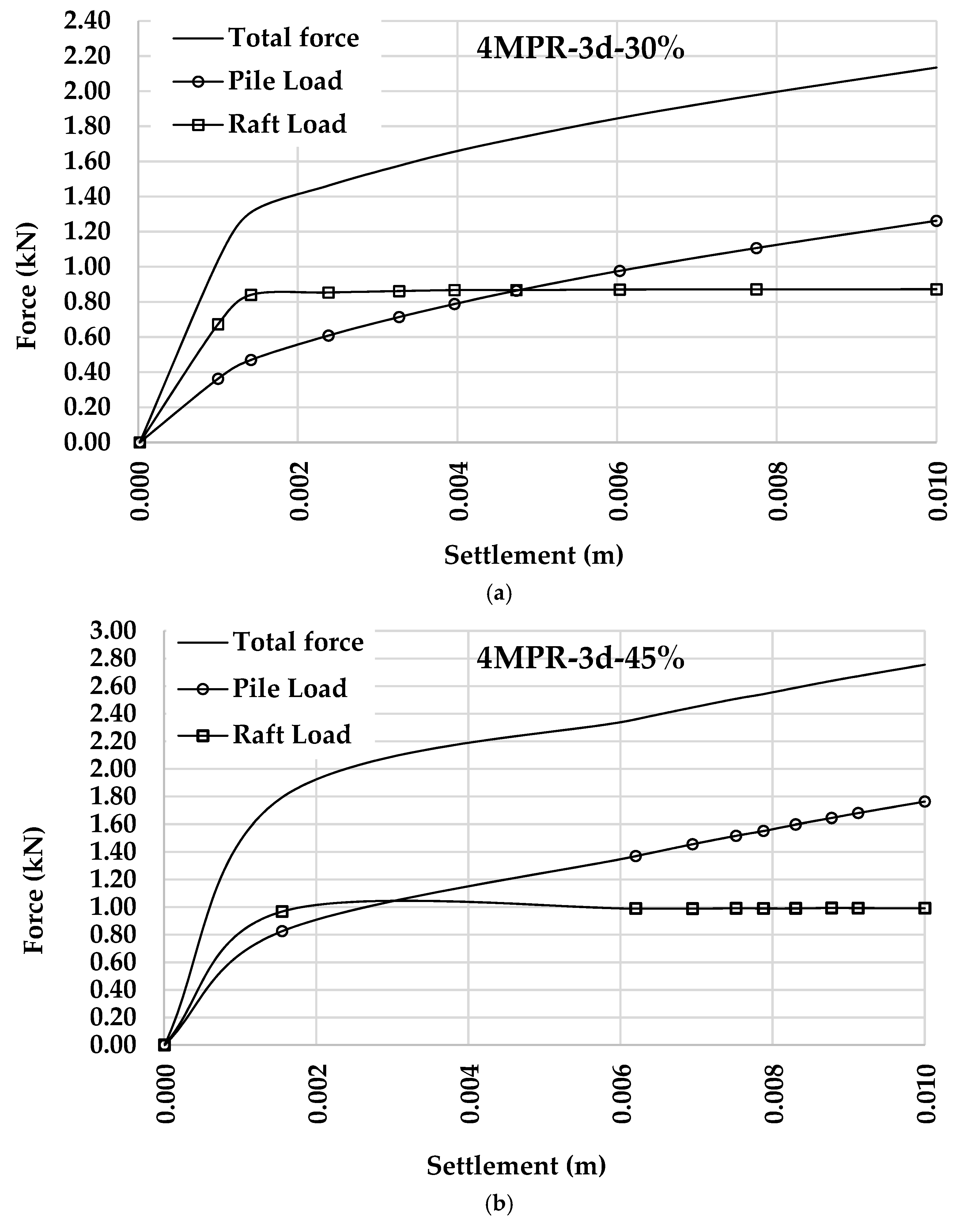 Geotechnics 04 00054 g007