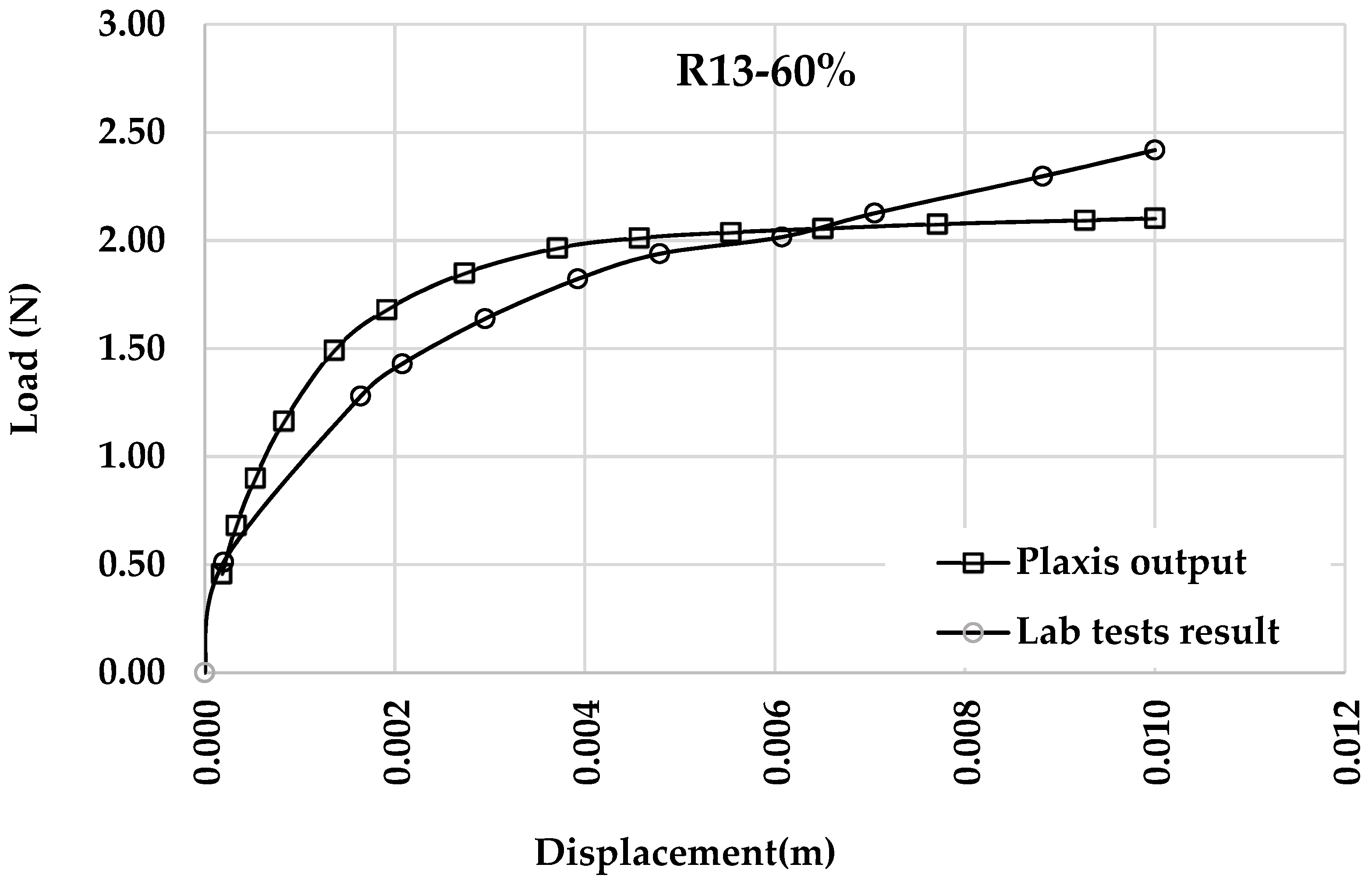 Geotechnics 04 00054 g009