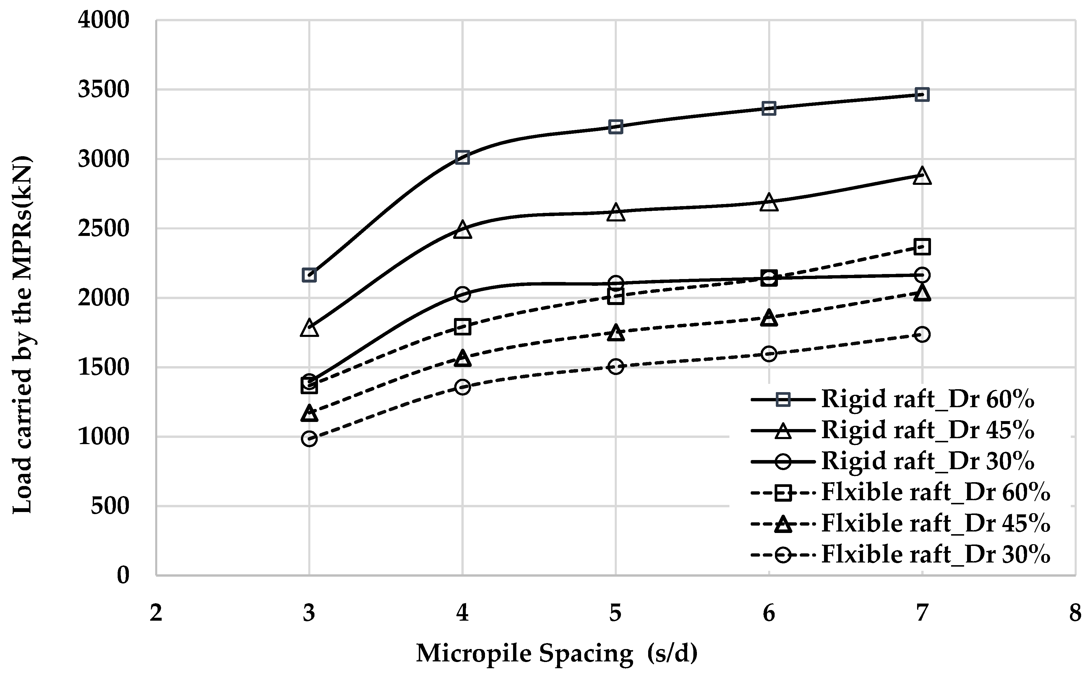 Geotechnics 04 00054 g010