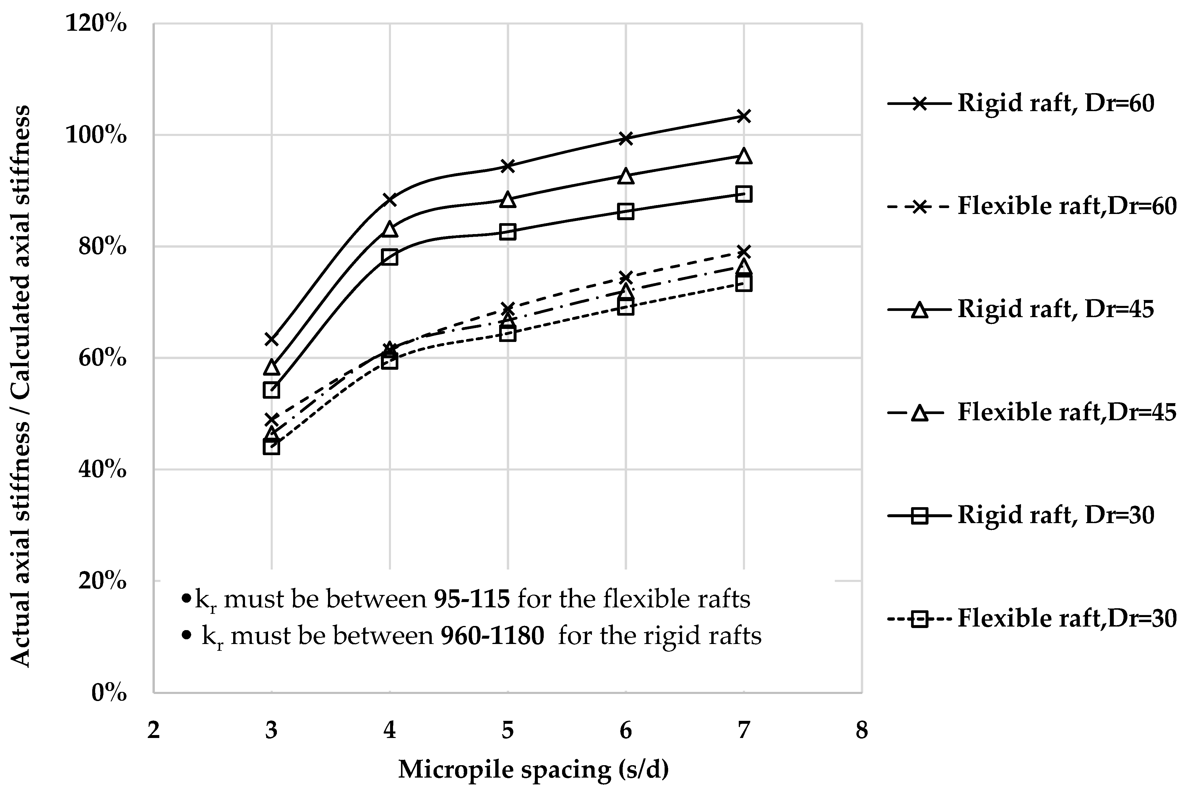 Geotechnics 04 00054 g012
