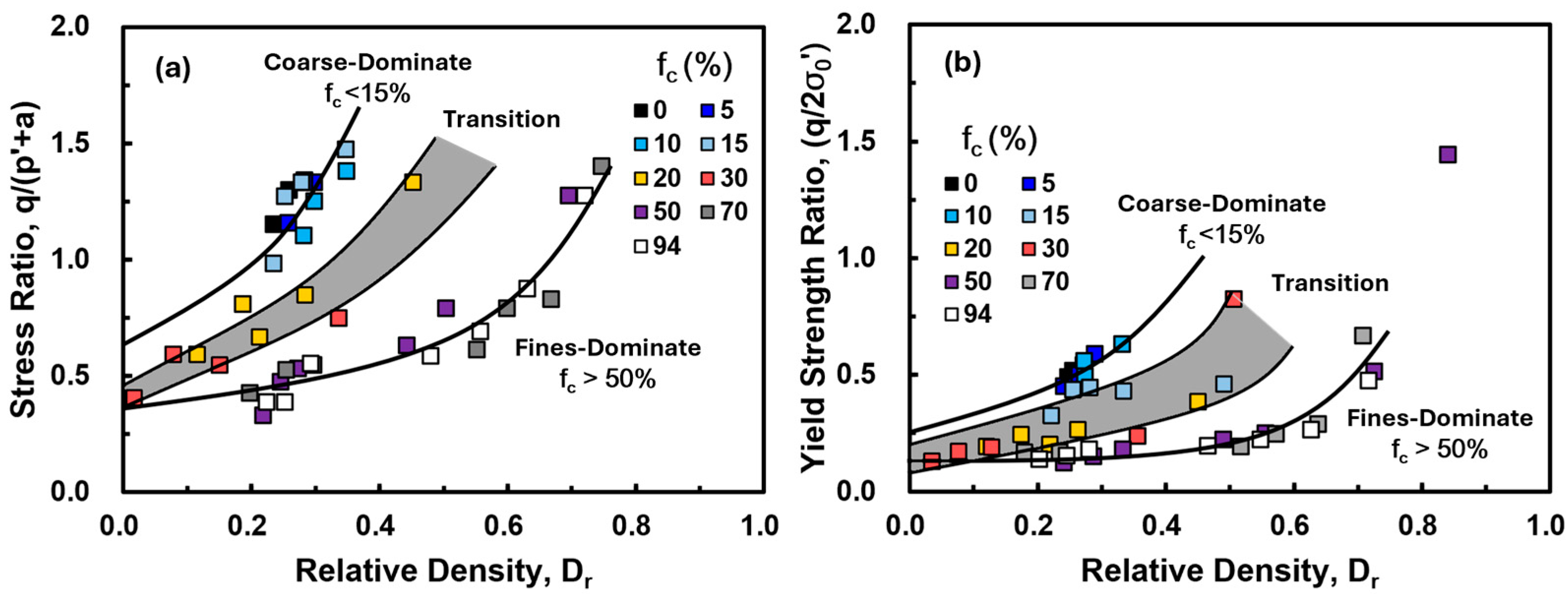 Geotechnics 04 00057 g007