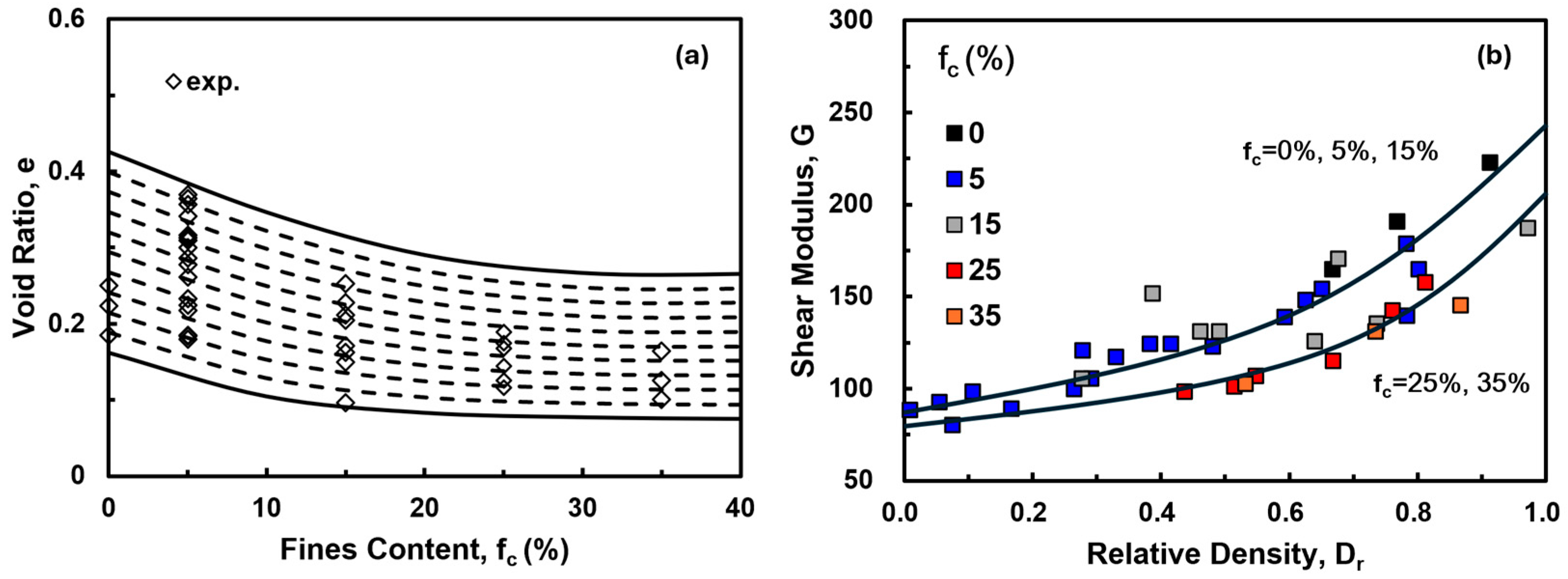 Geotechnics 04 00057 g009
