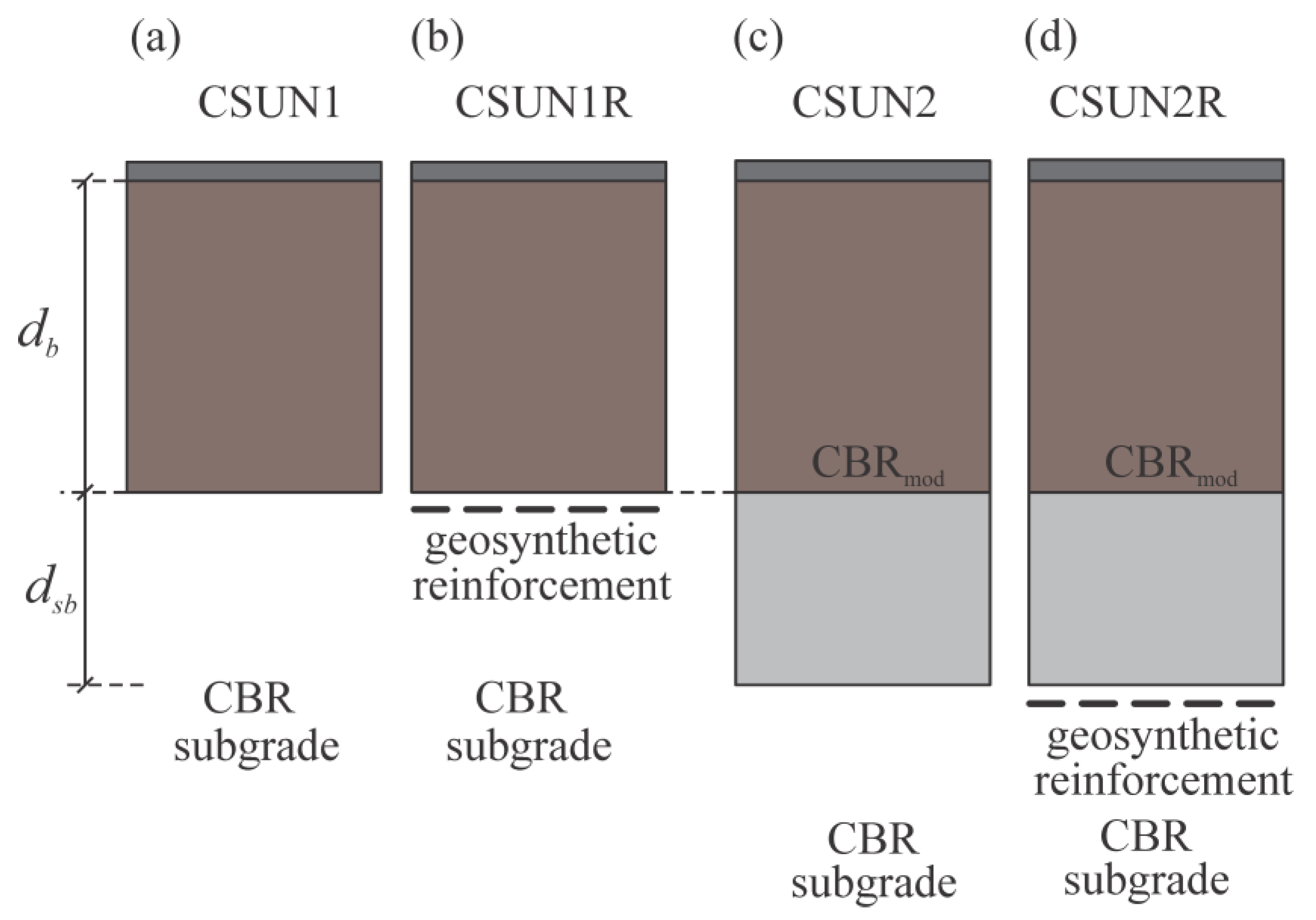Geotechnics 04 00058 g002