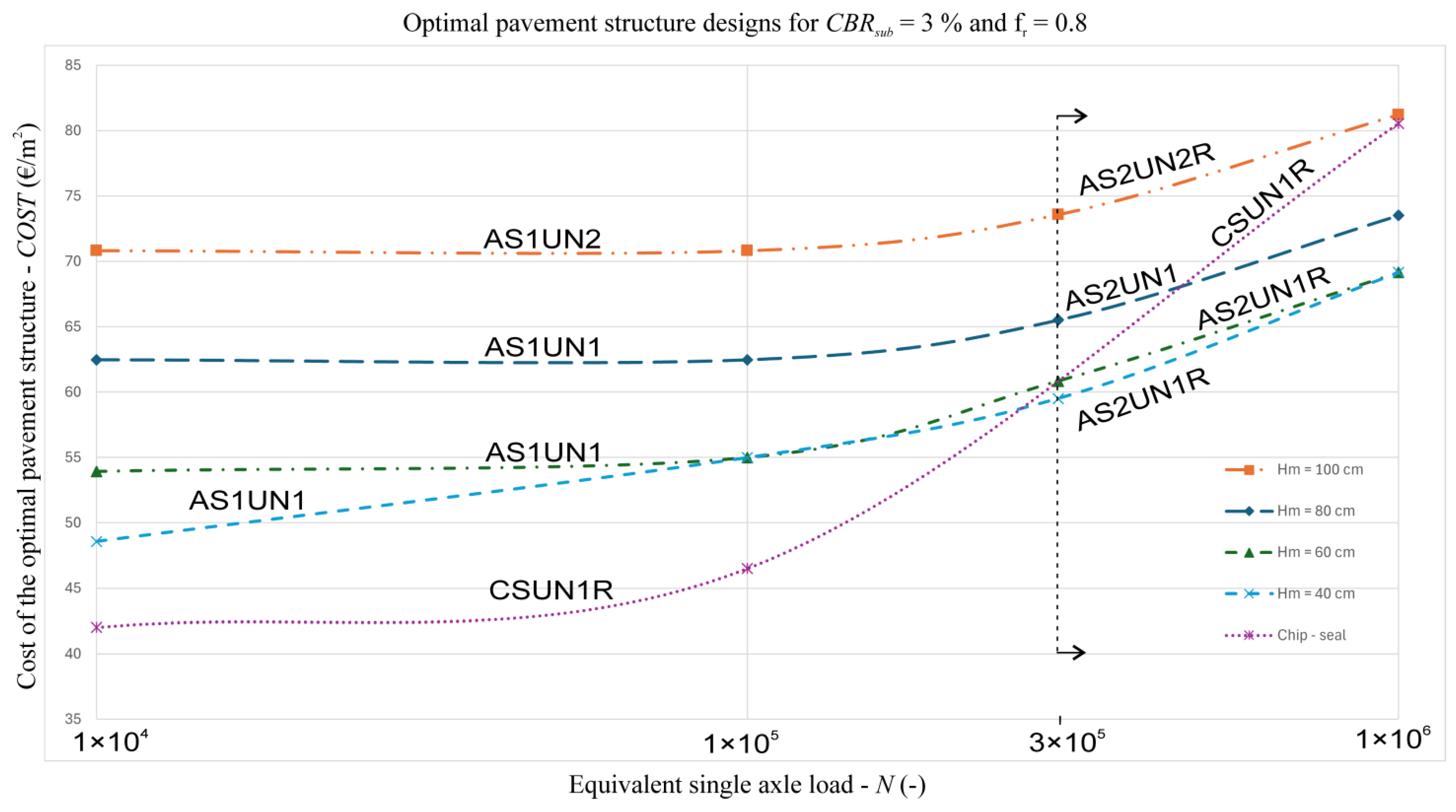 Geotechnics 04 00058 g004