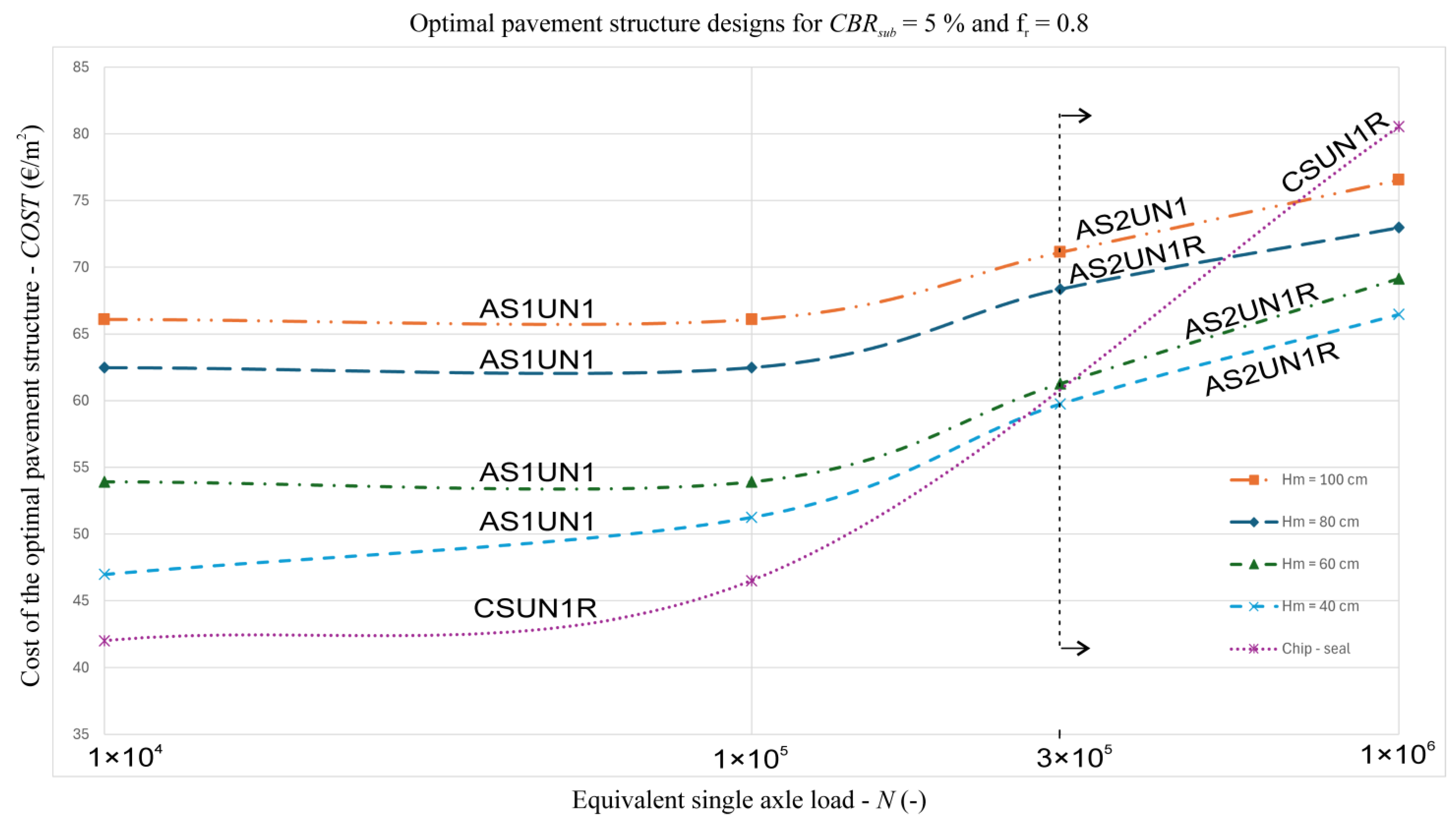 Geotechnics 04 00058 g005