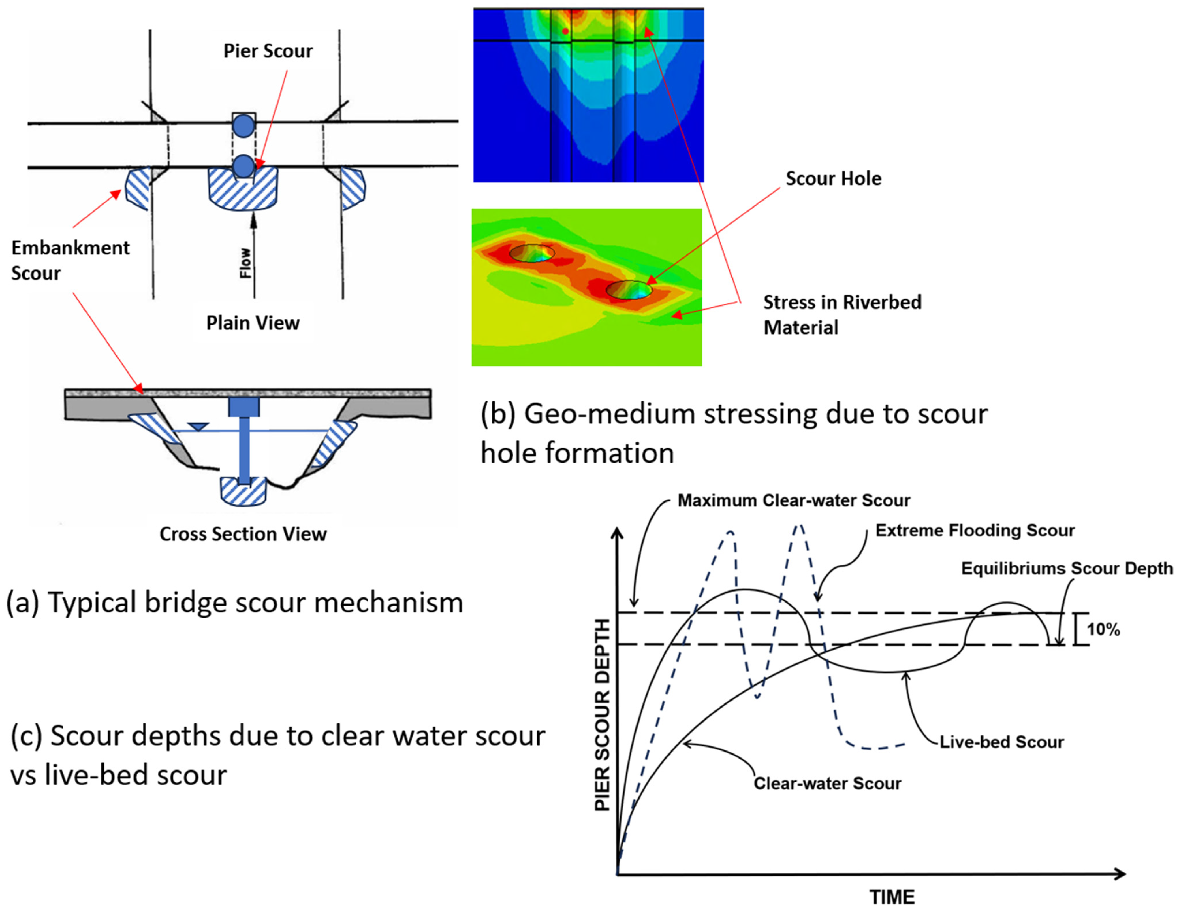 Geotechnics 04 00064 g016