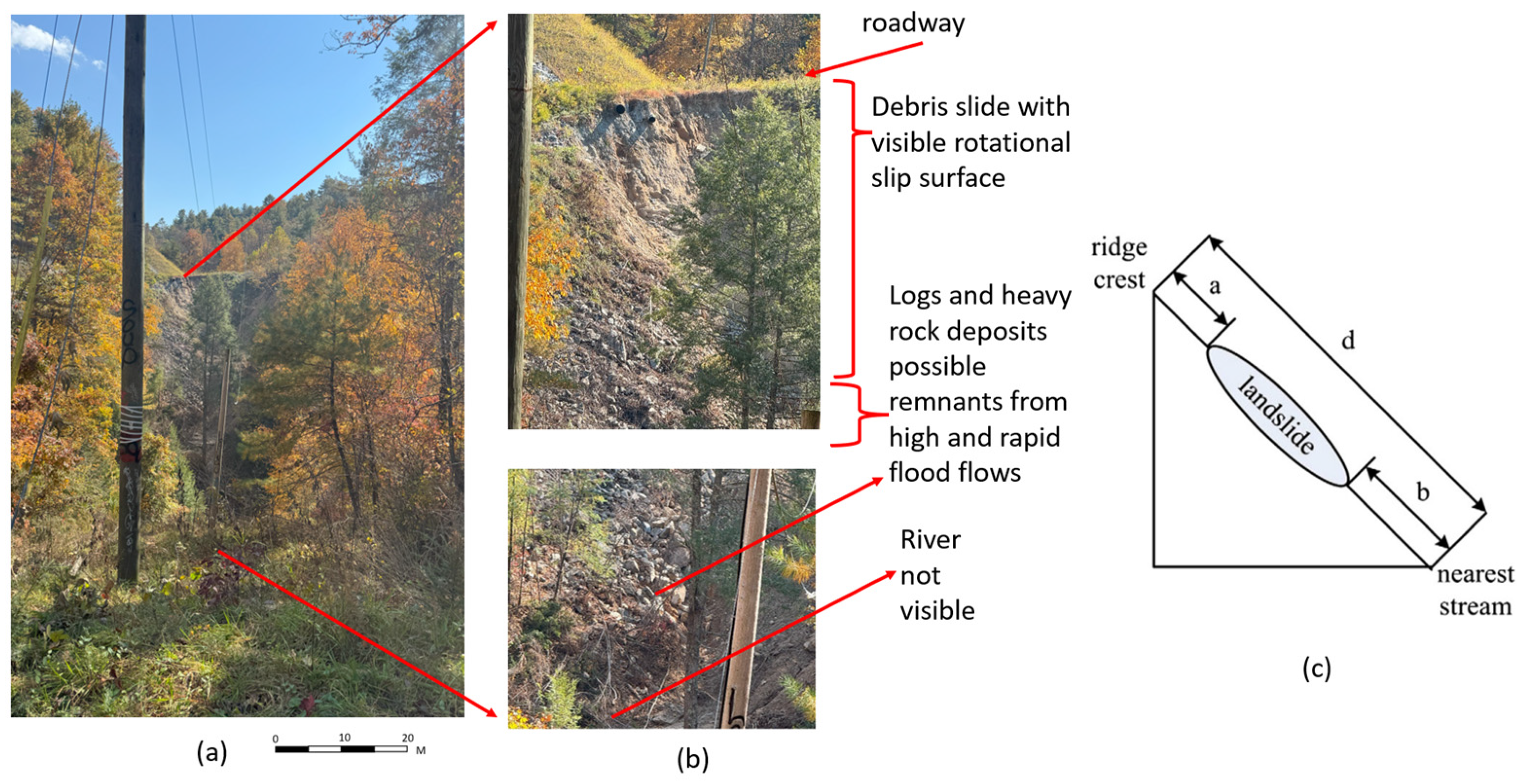 Geotechnics 04 00064 g017
