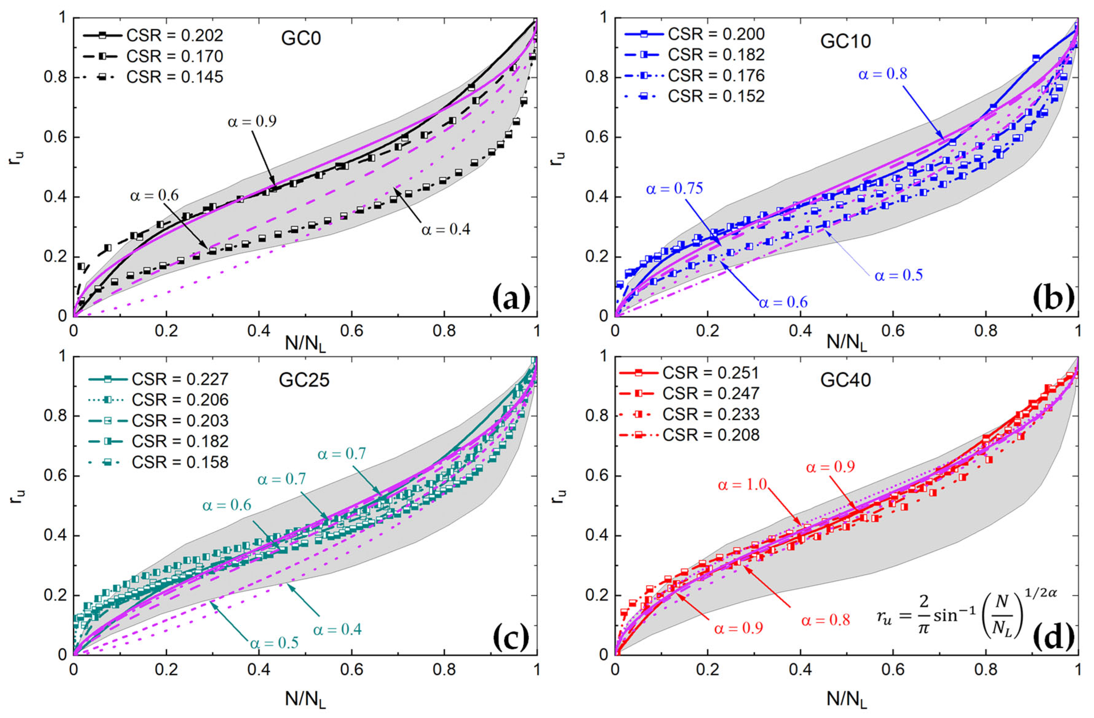 Geotechnics 04 00065 g005