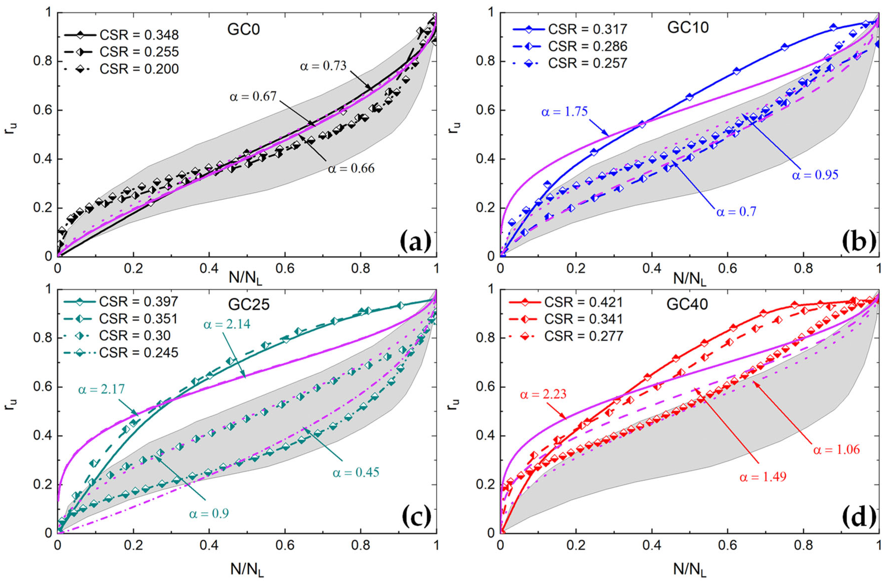 Geotechnics 04 00065 g006