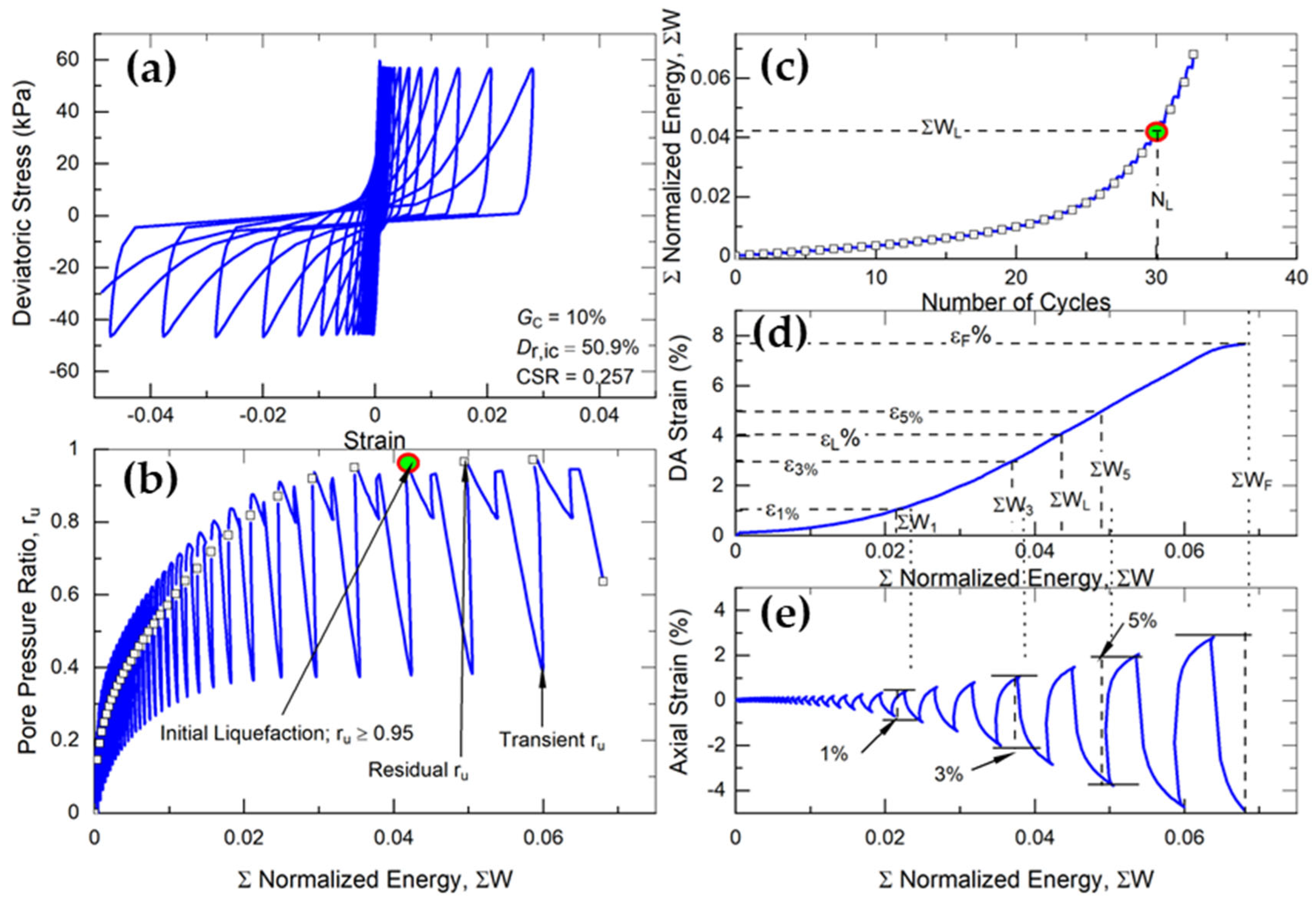 Geotechnics 04 00065 g008