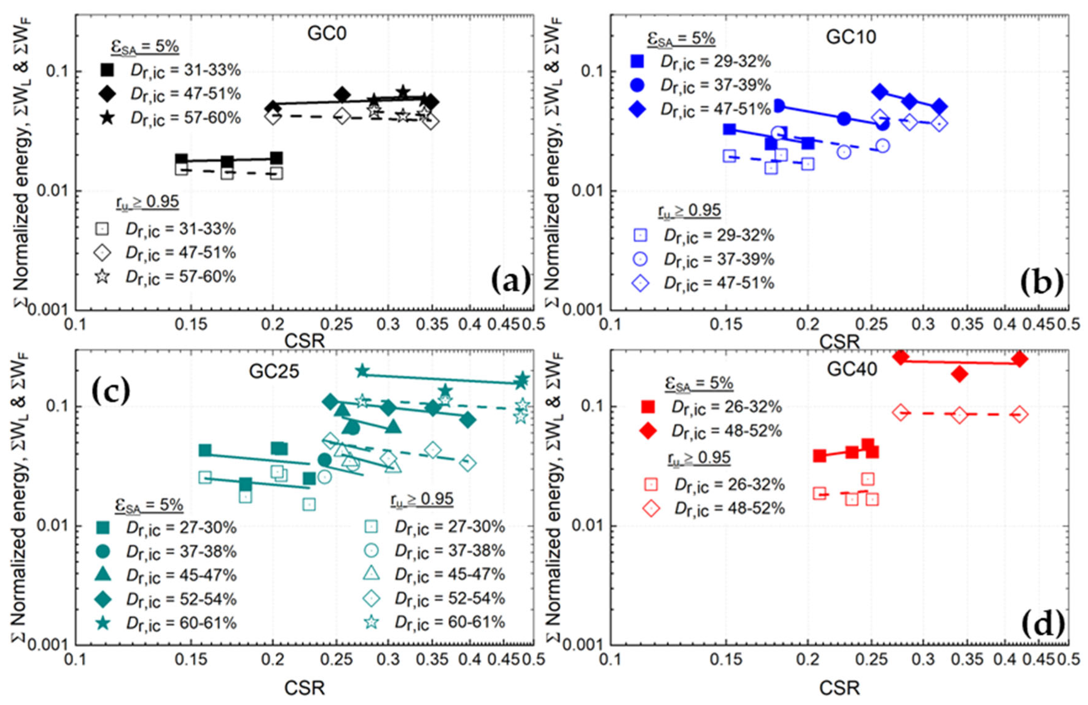 Geotechnics 04 00065 g010