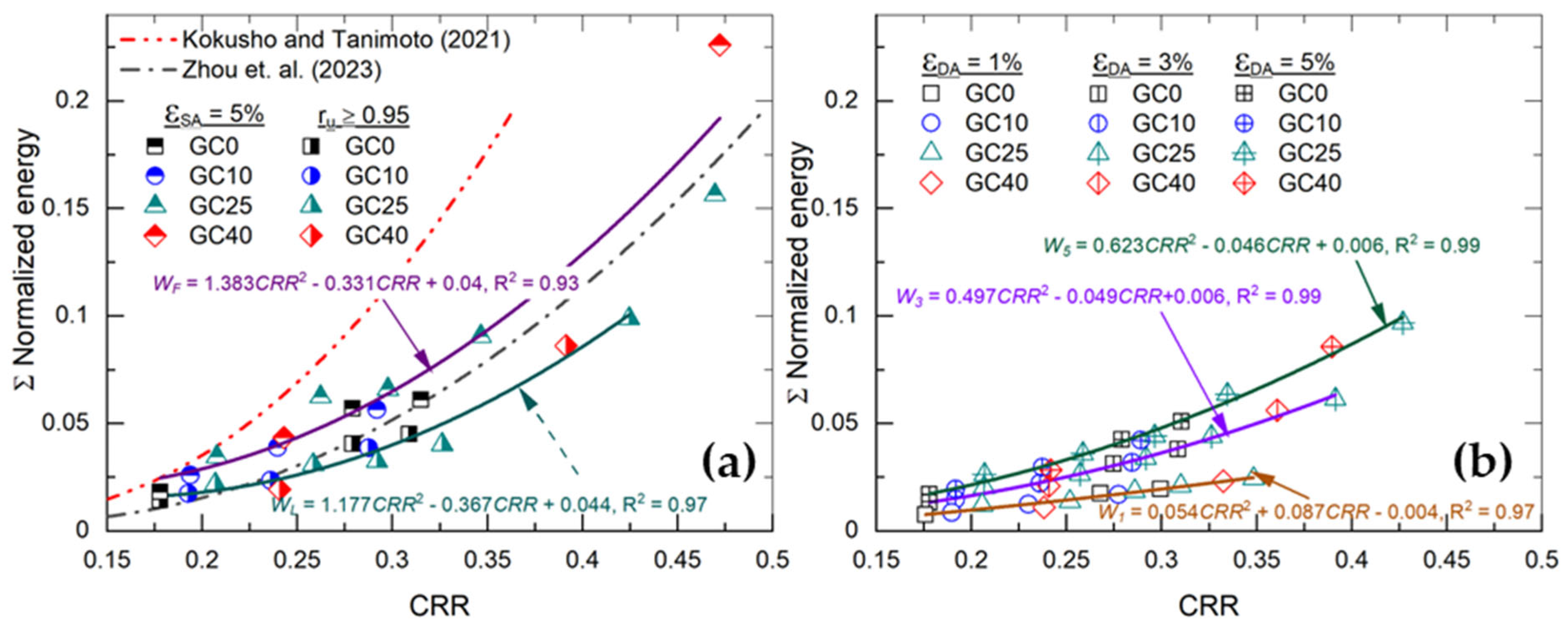 Geotechnics 04 00065 g011