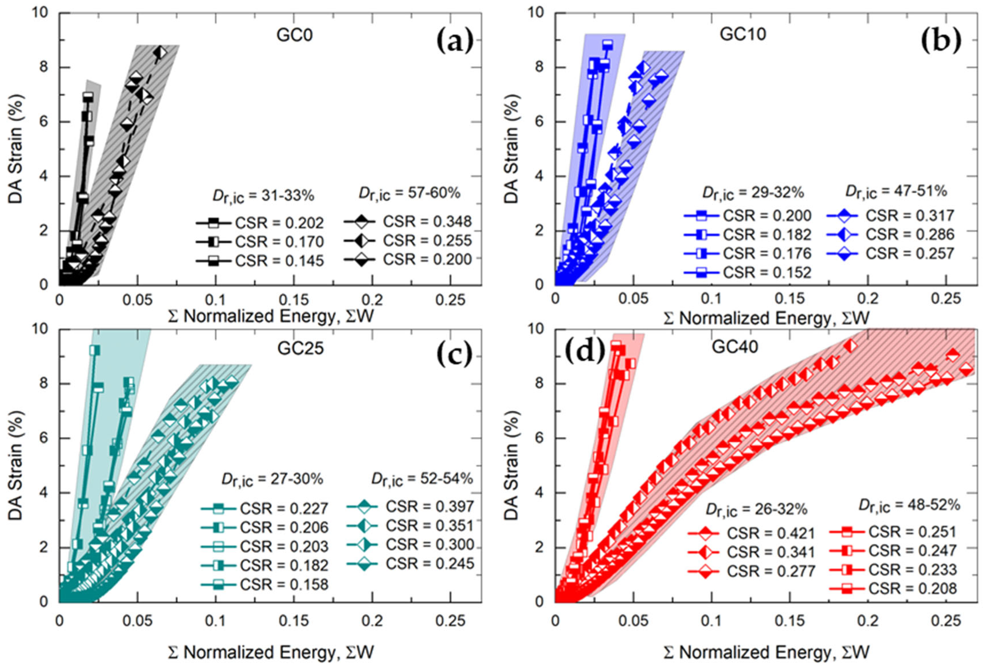 Geotechnics 04 00065 g012