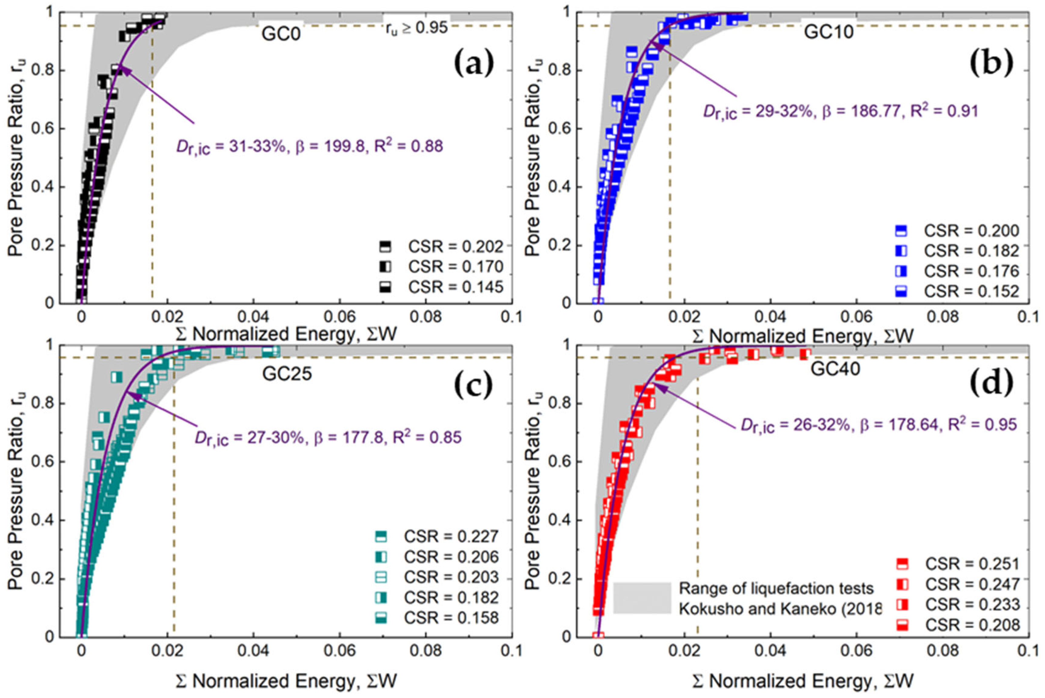 Geotechnics 04 00065 g013