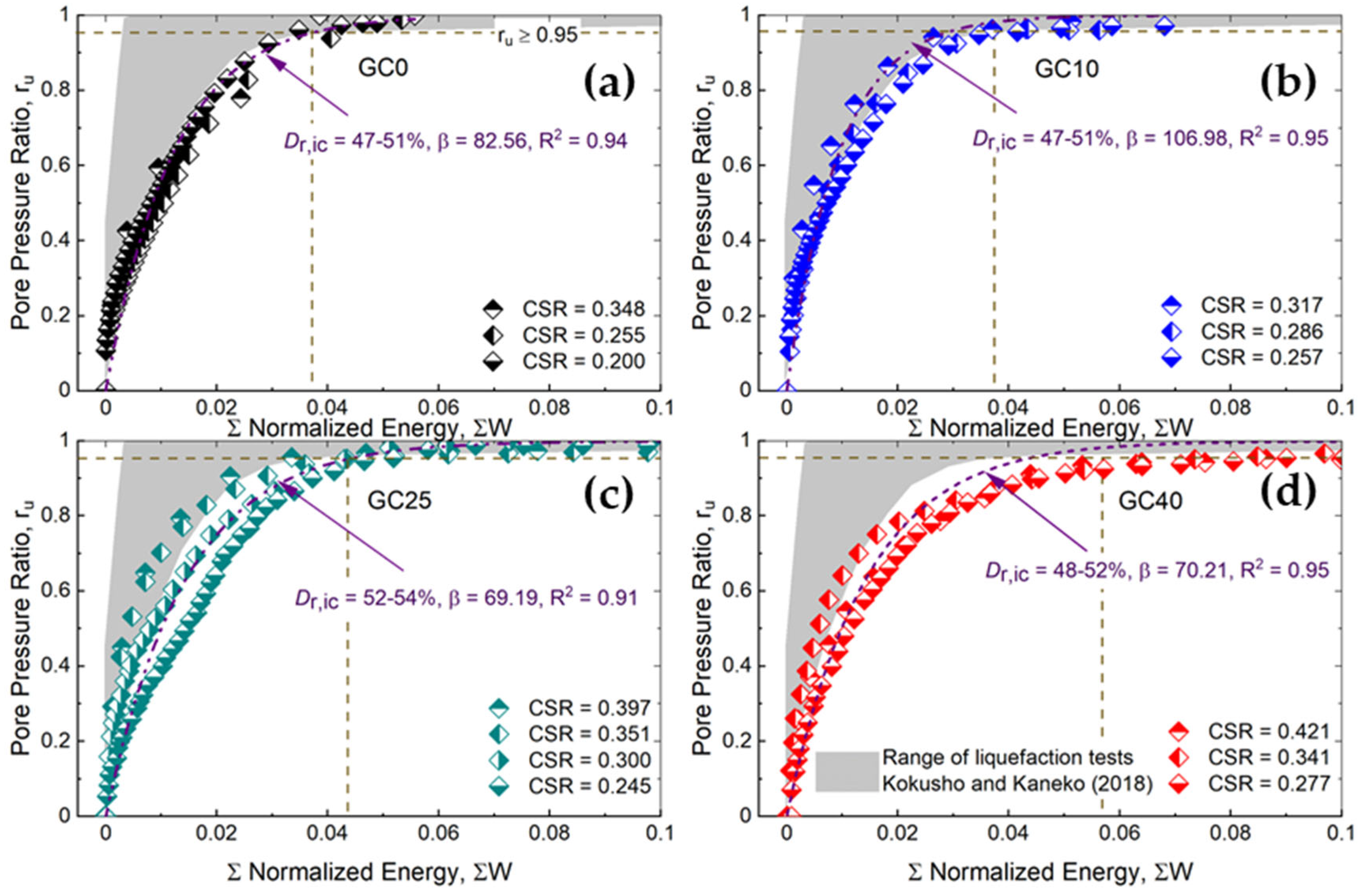 Geotechnics 04 00065 g014