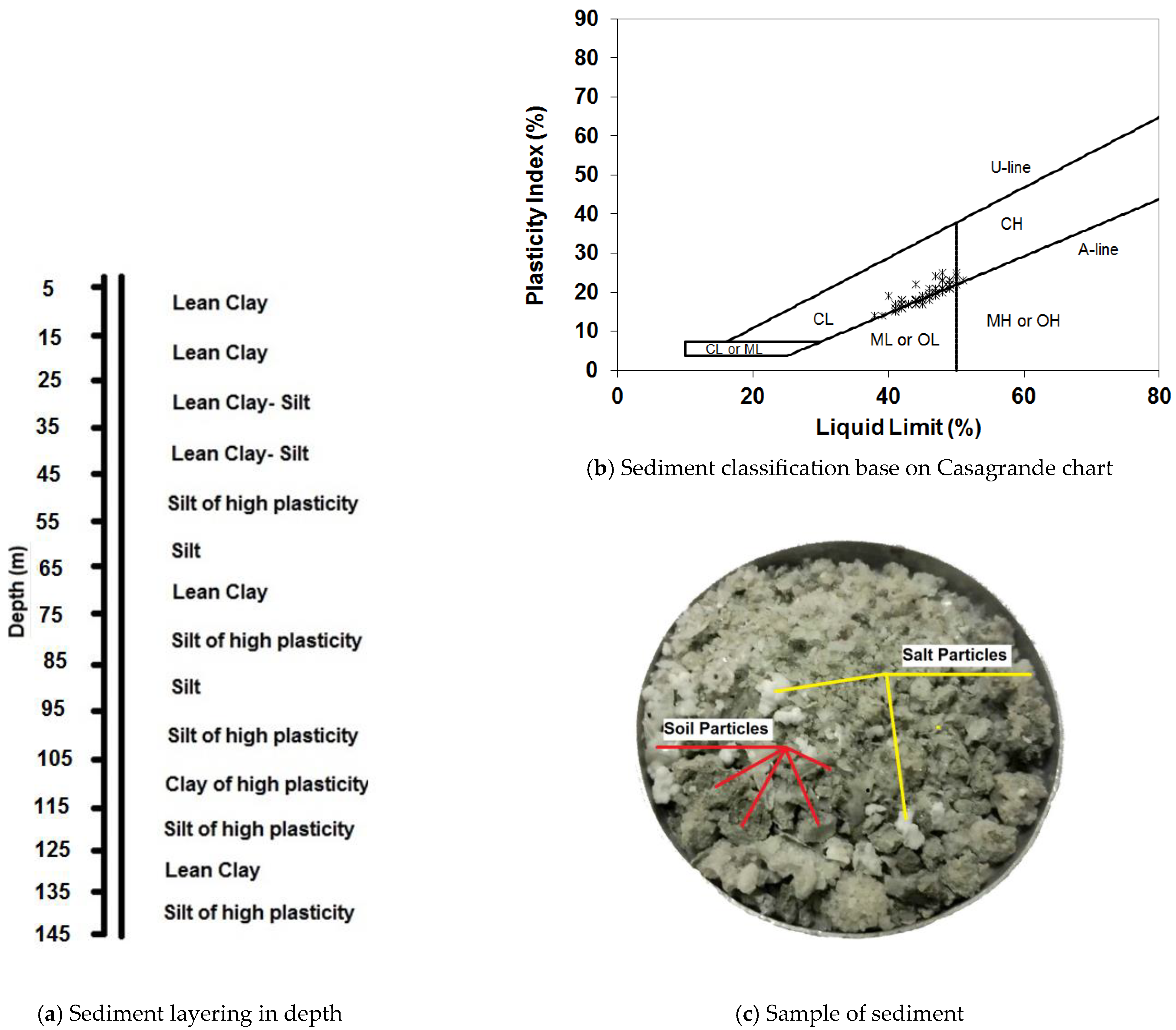 Geotechnics 05 00001 g004