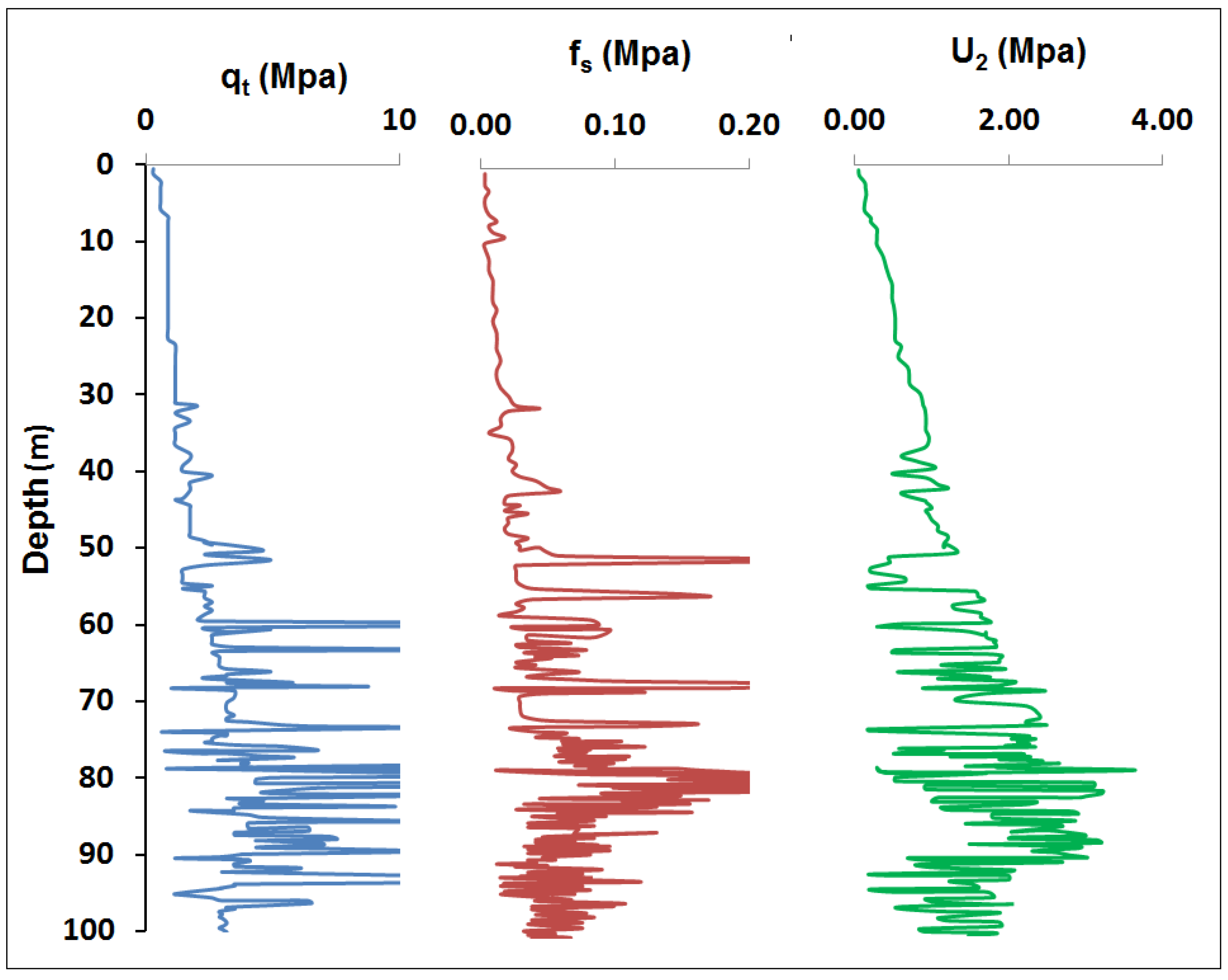 Geotechnics 05 00001 g005