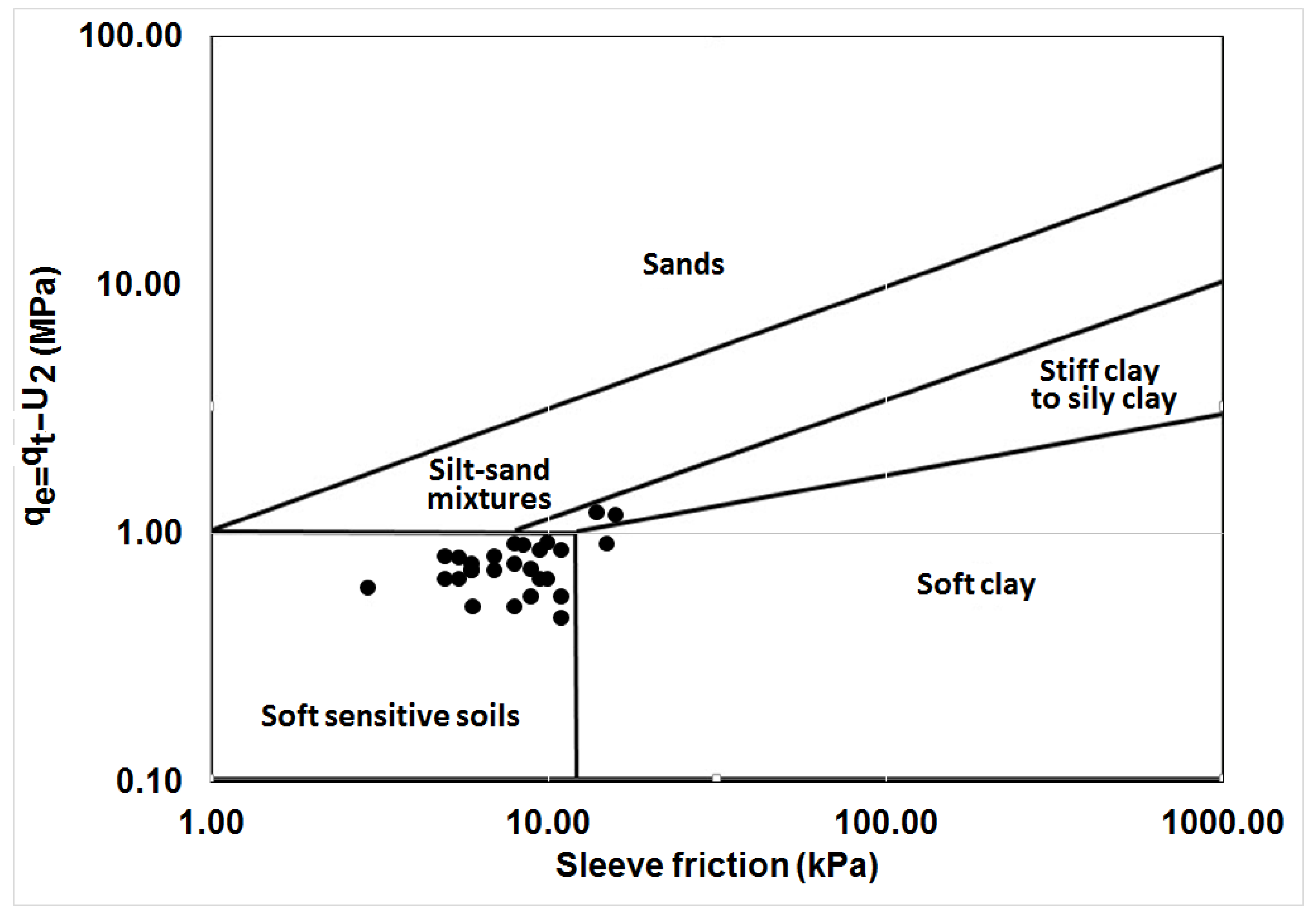 Geotechnics 05 00001 g006