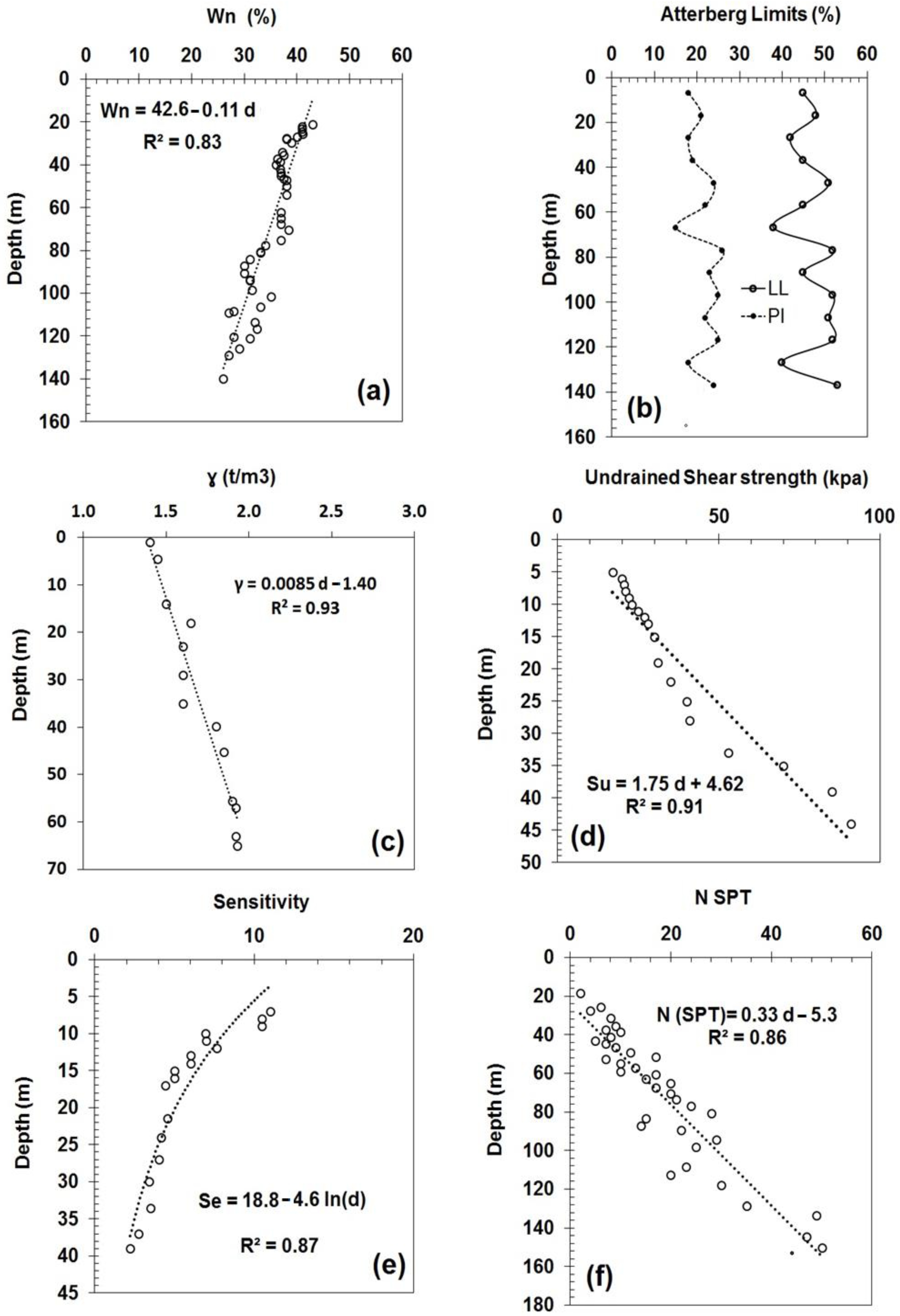 Geotechnics 05 00001 g007