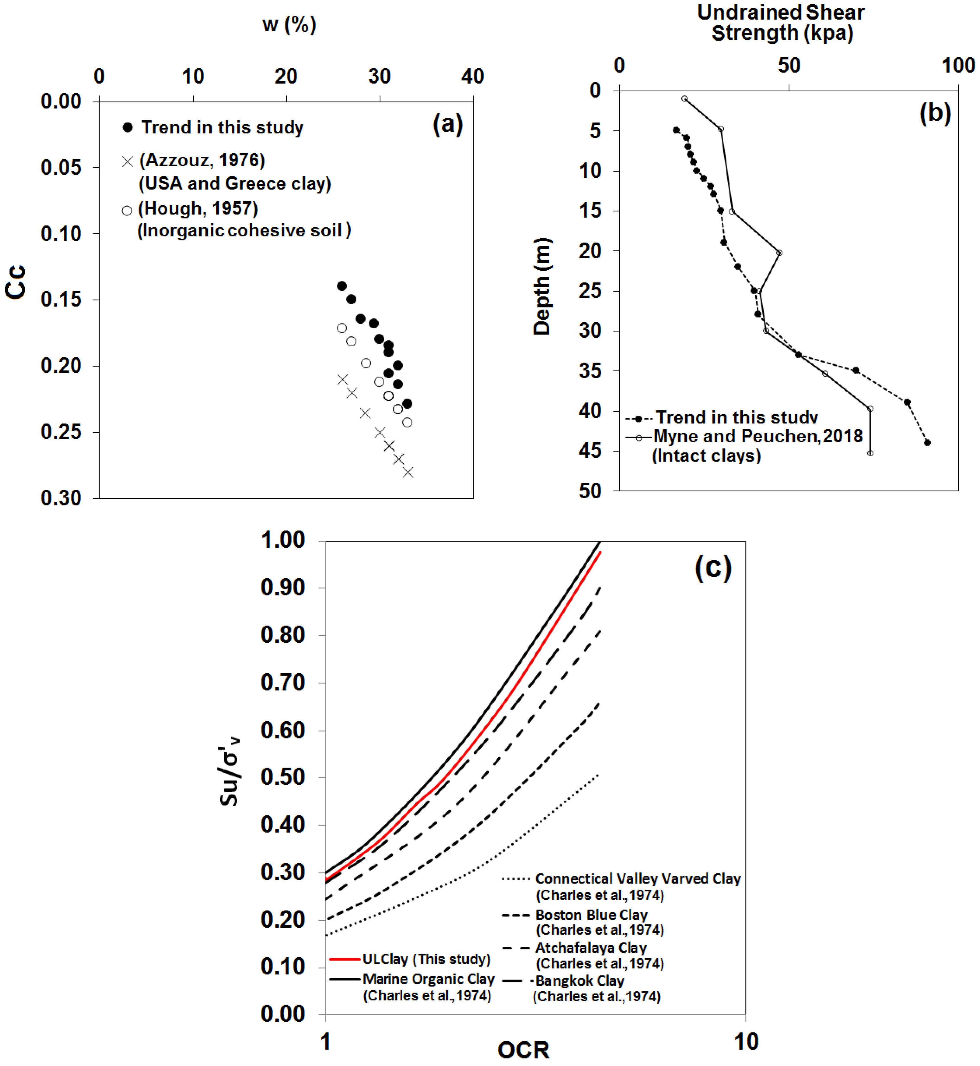Geotechnics 05 00001 g009