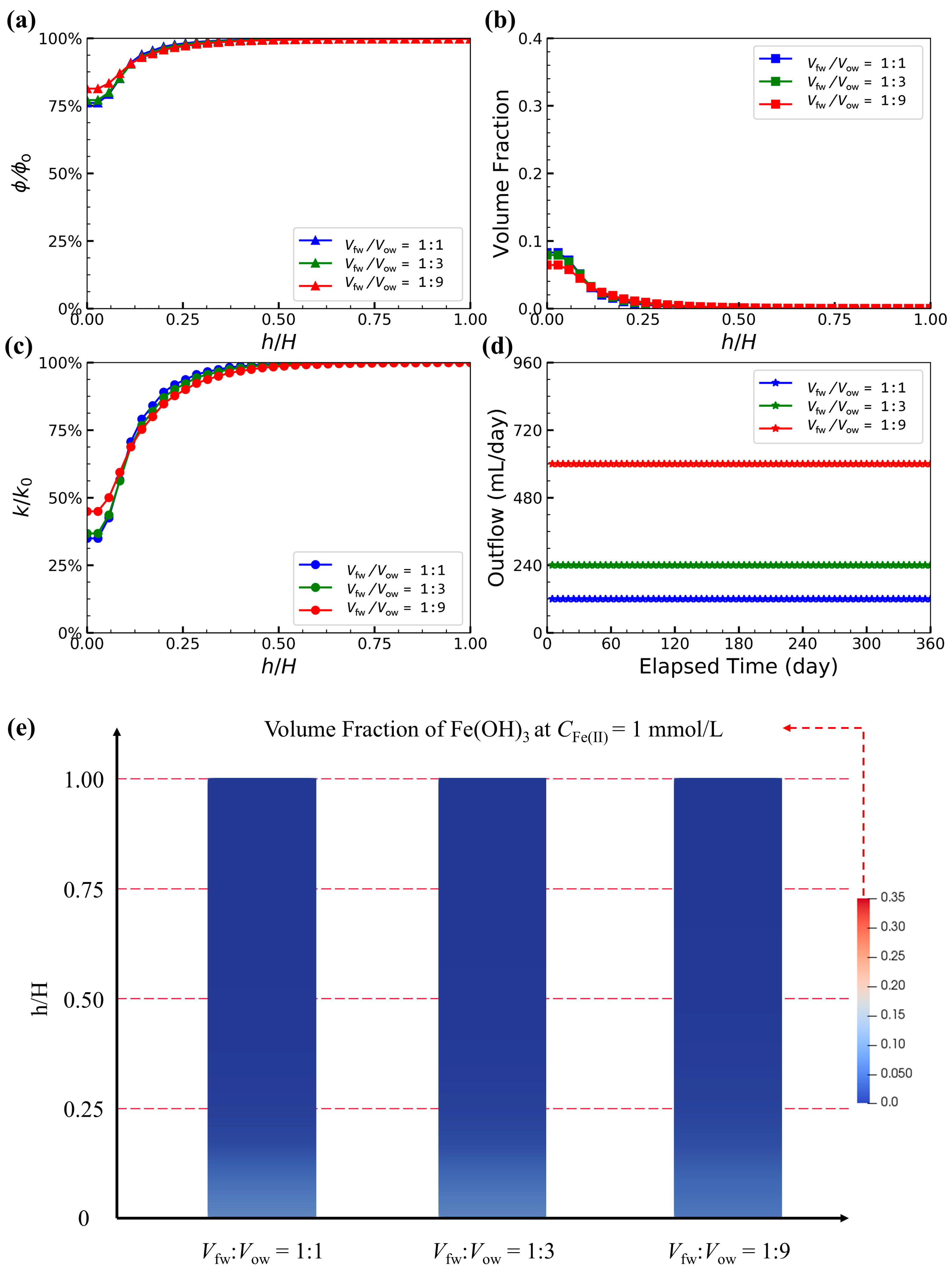 Geotechnics 05 00002 g005 Geotechnics 05 00002 g005