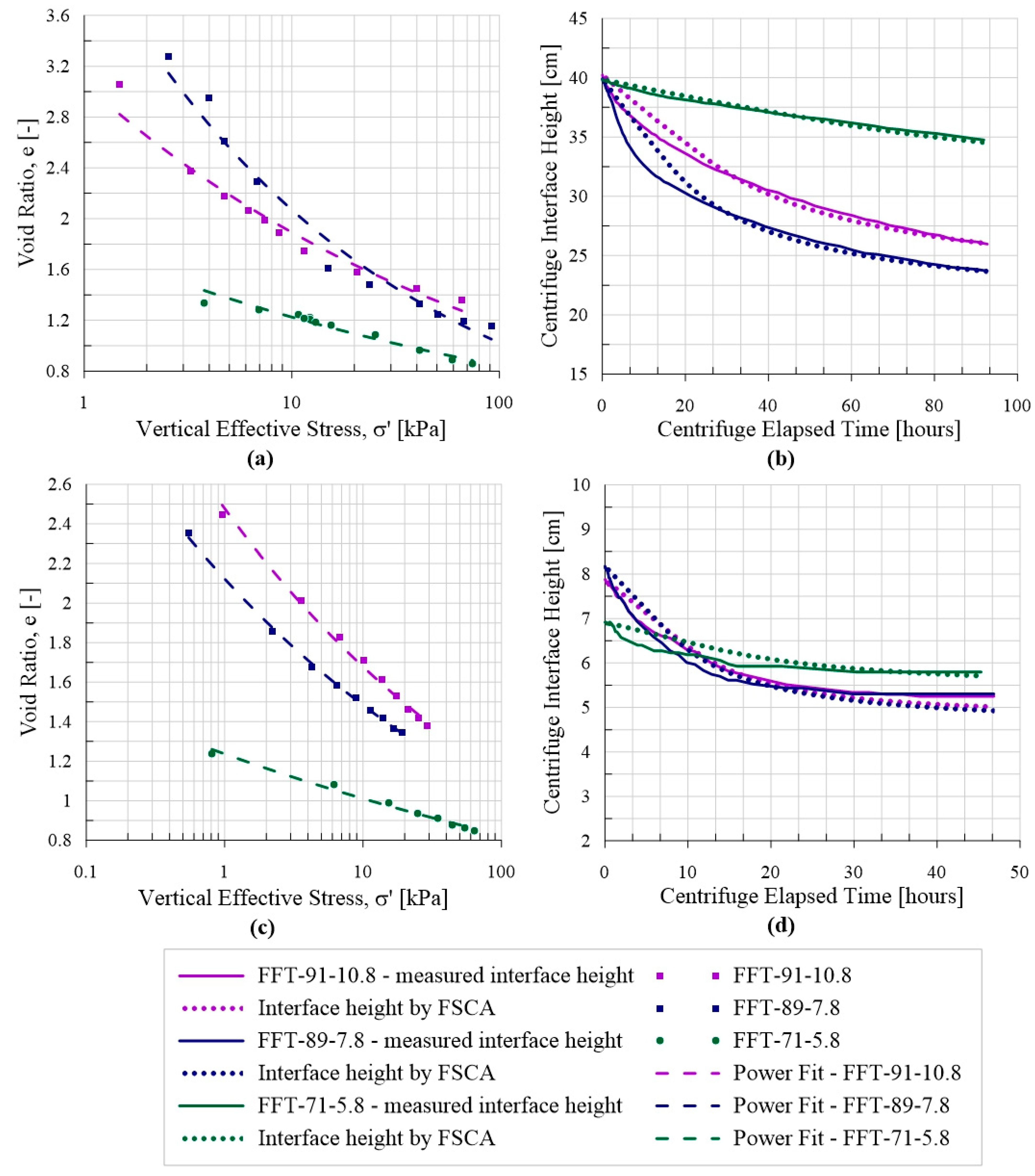Geotechnics 05 00003 g005