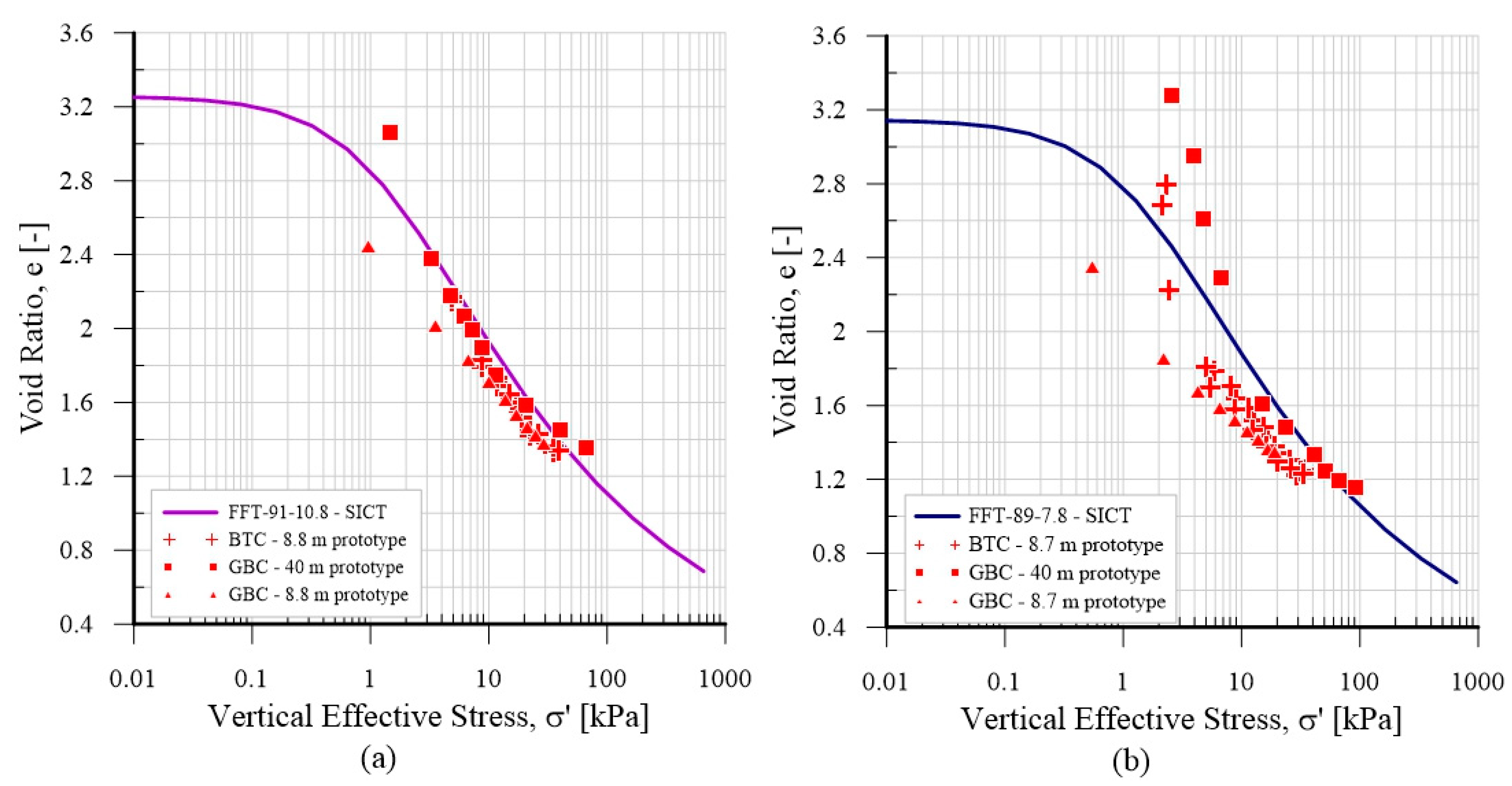 Geotechnics 05 00003 g008