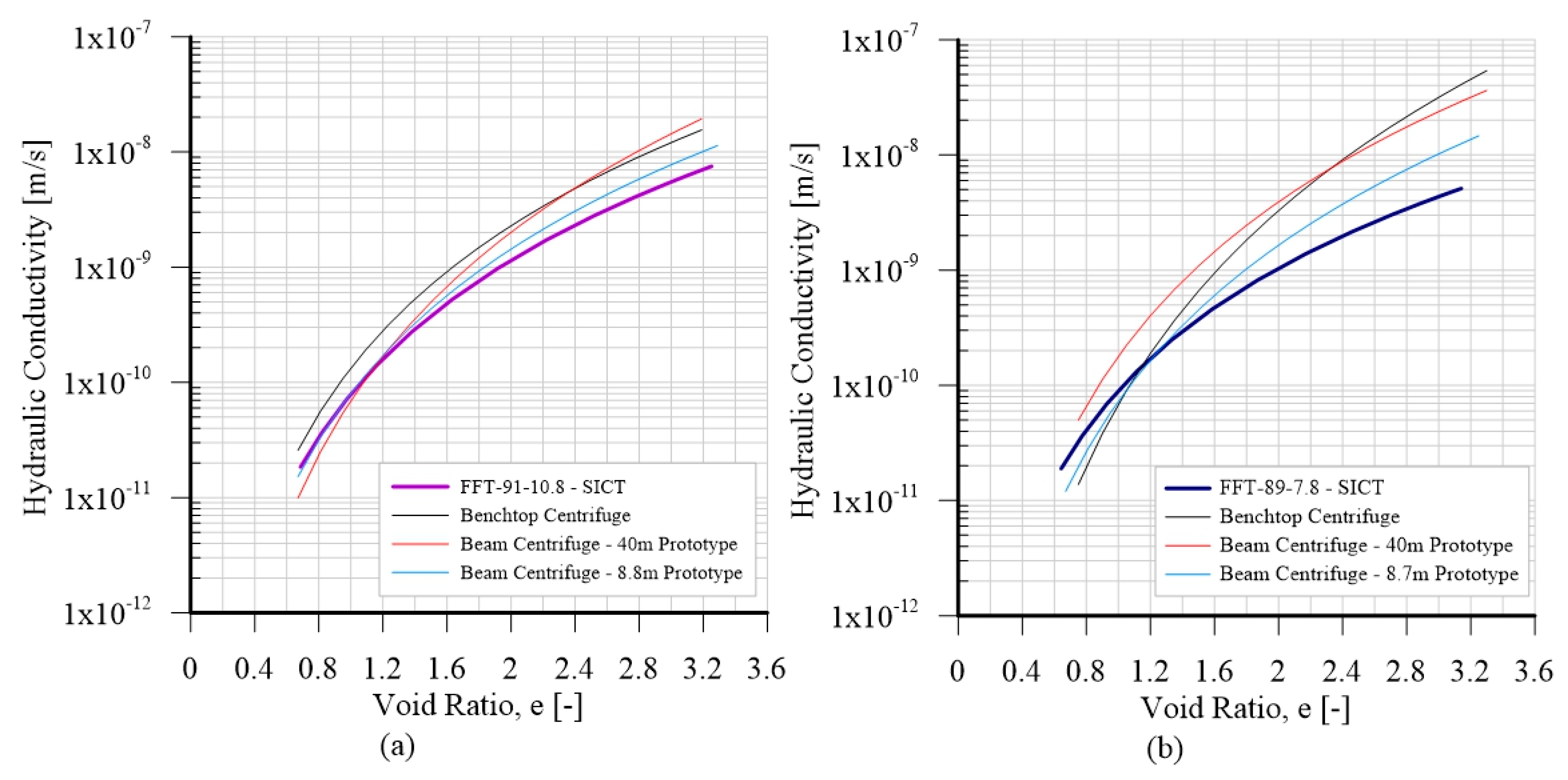 Geotechnics 05 00003 g009