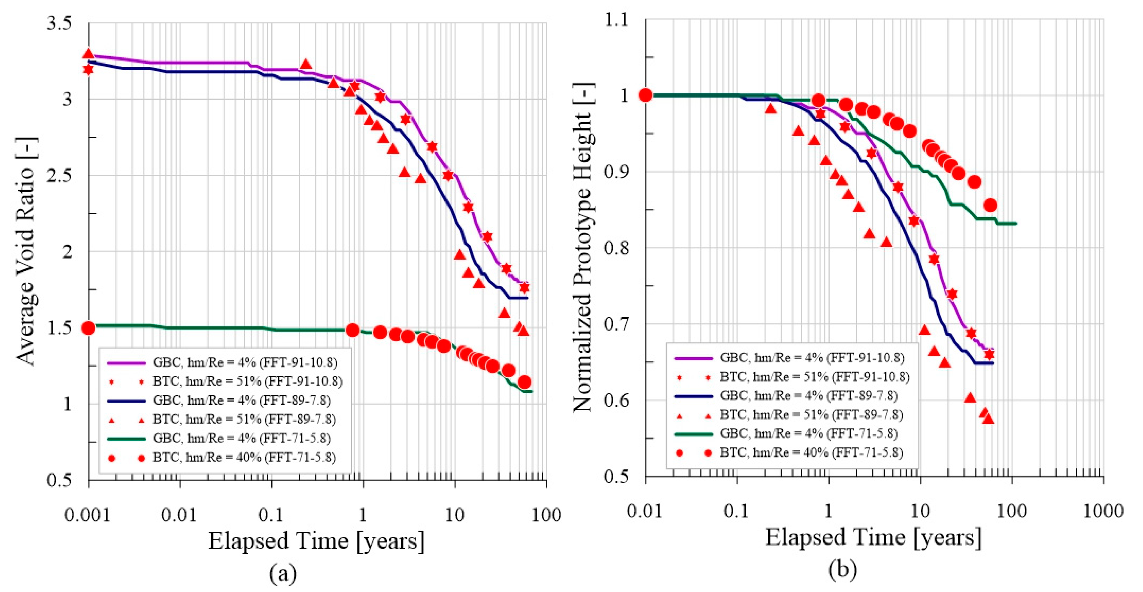 Geotechnics 05 00003 g012