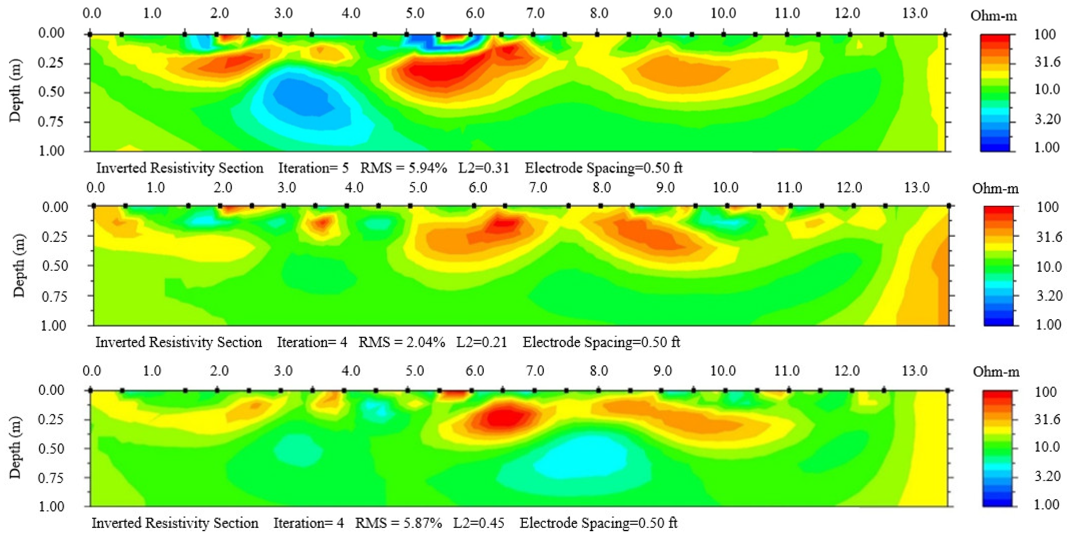 Geotechnics 05 00005 g004