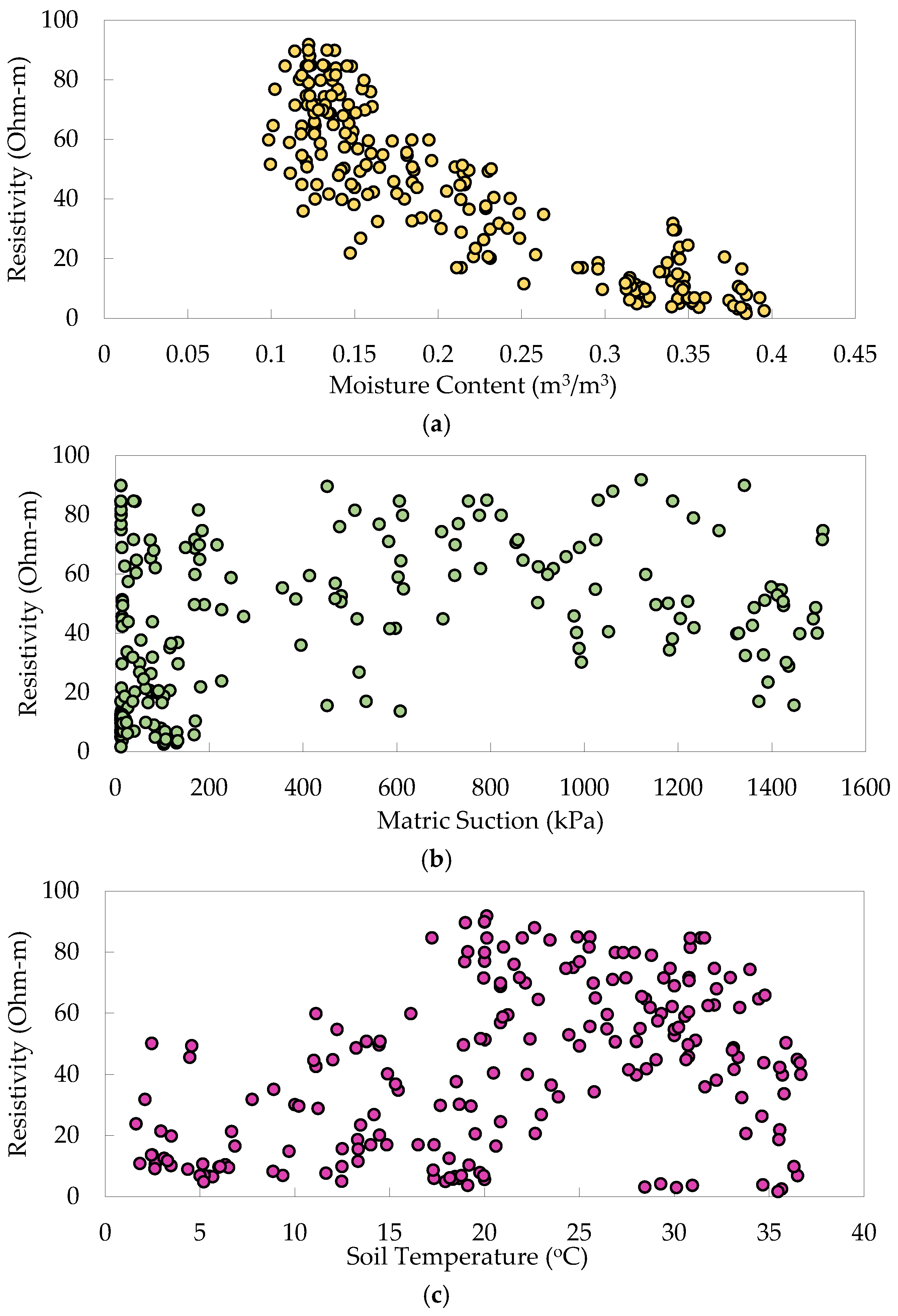 Geotechnics 05 00005 g010