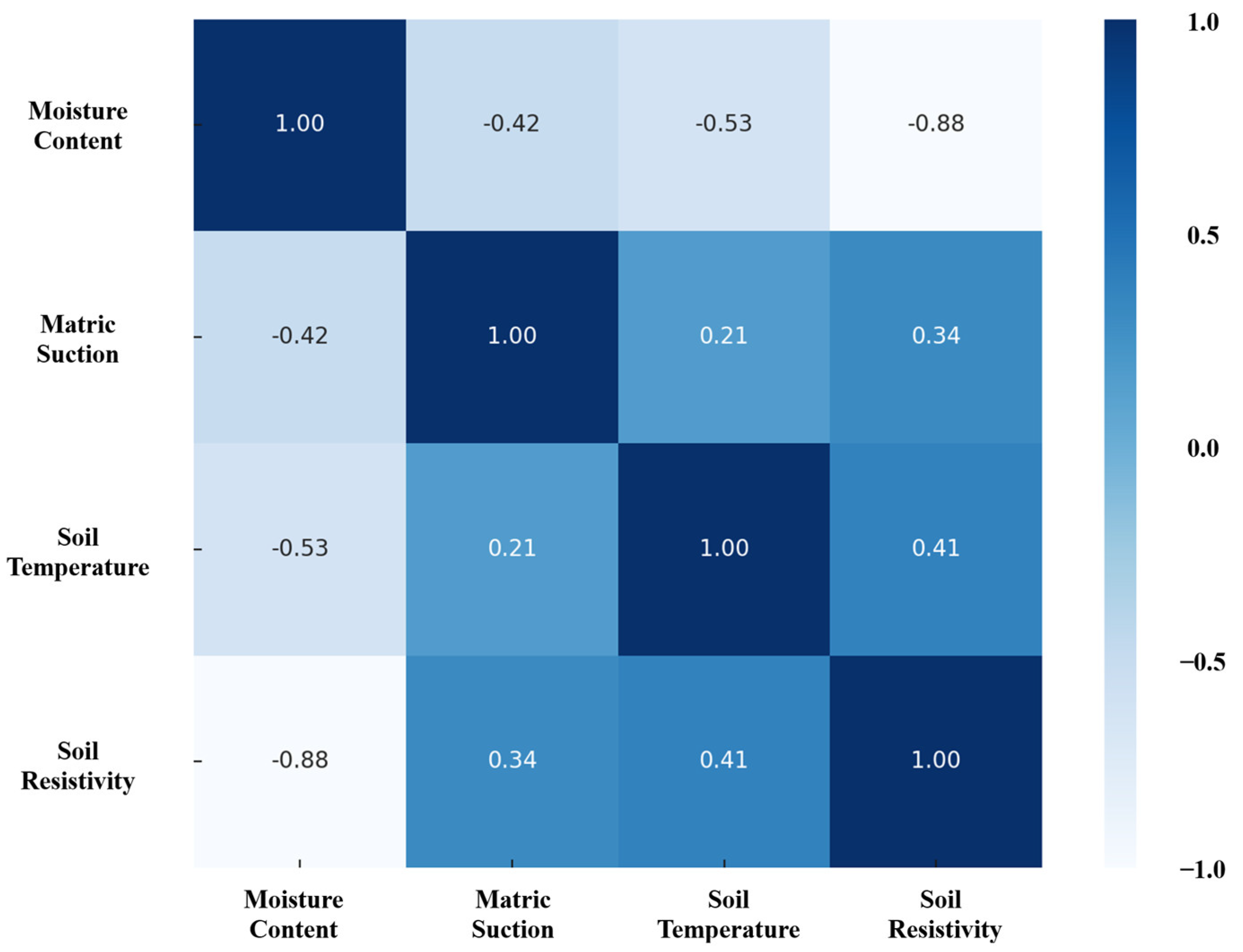 Geotechnics 05 00005 g011
