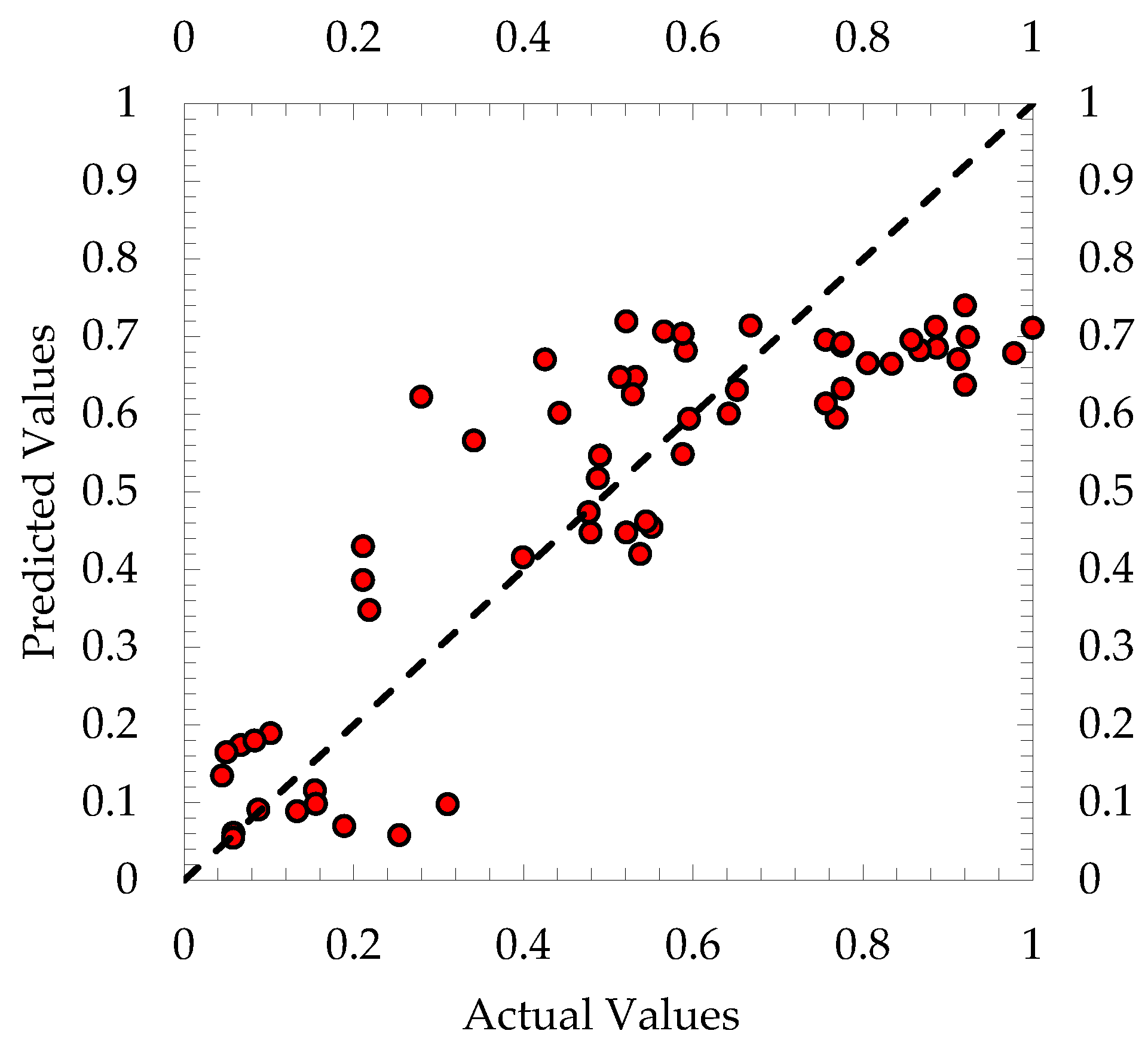 Geotechnics 05 00005 g012