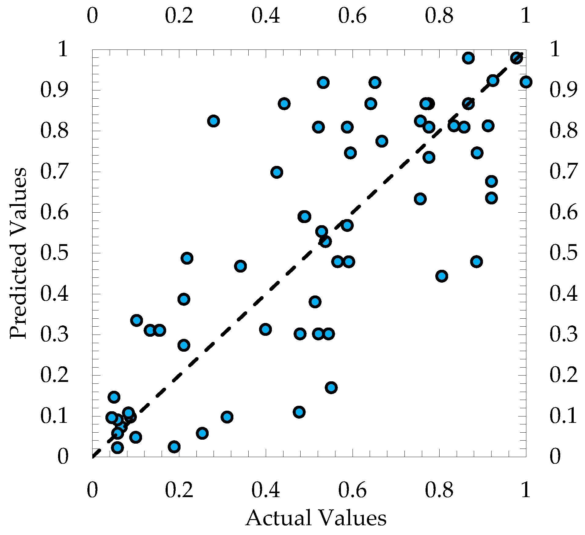 Geotechnics 05 00005 g013