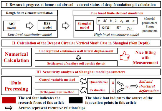 ヤマダヤ3セット Full article: Advances in Brain Tumor Therapy Based on the