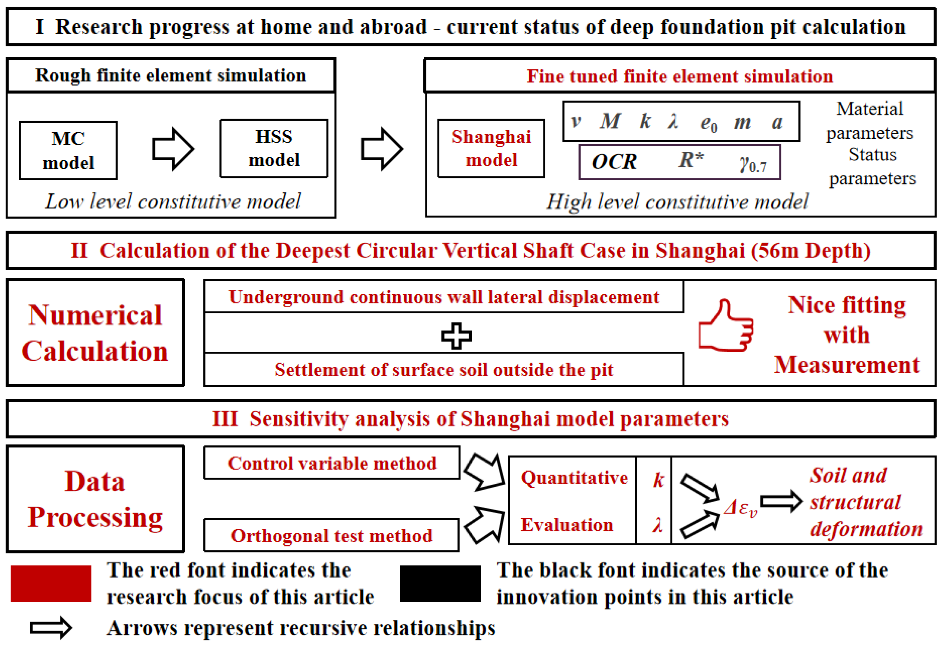 Geotechnics 05 00006 g001