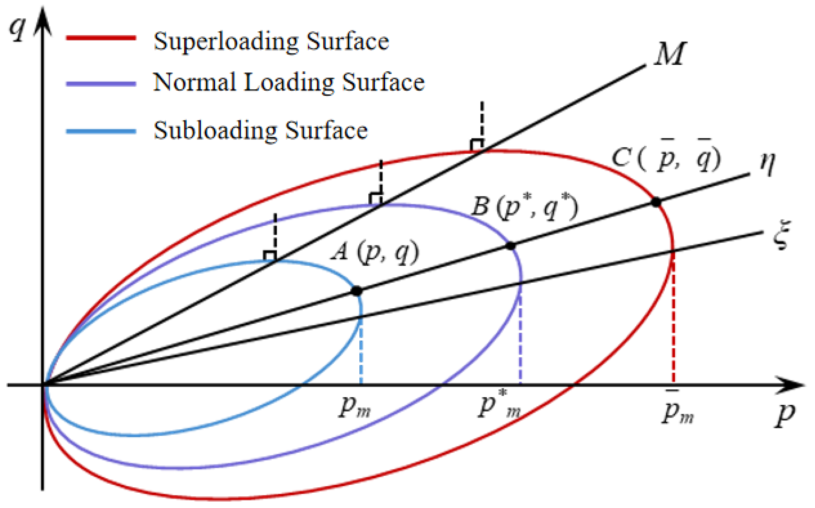 Geotechnics 05 00006 g002
