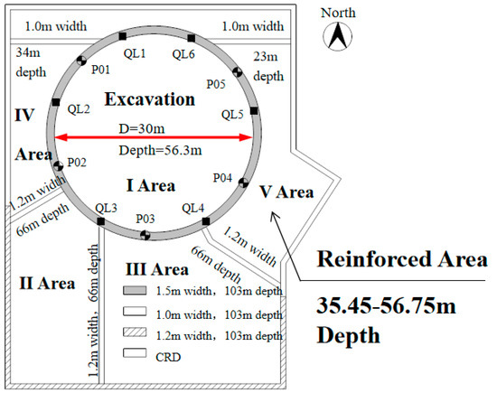 Sensitivity Analysis and Application of the Shanghai Model